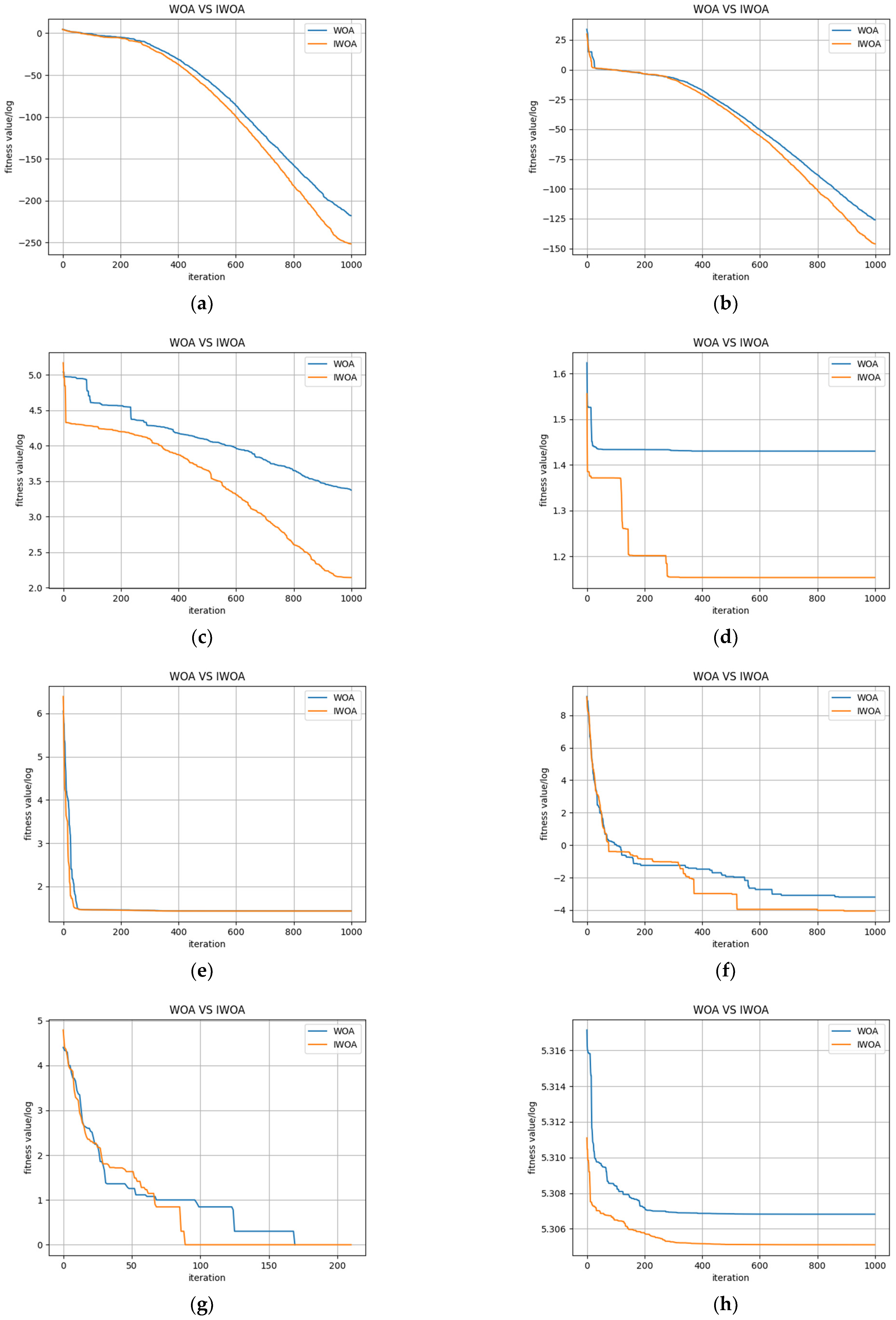 Sensors 22 04412 g005a