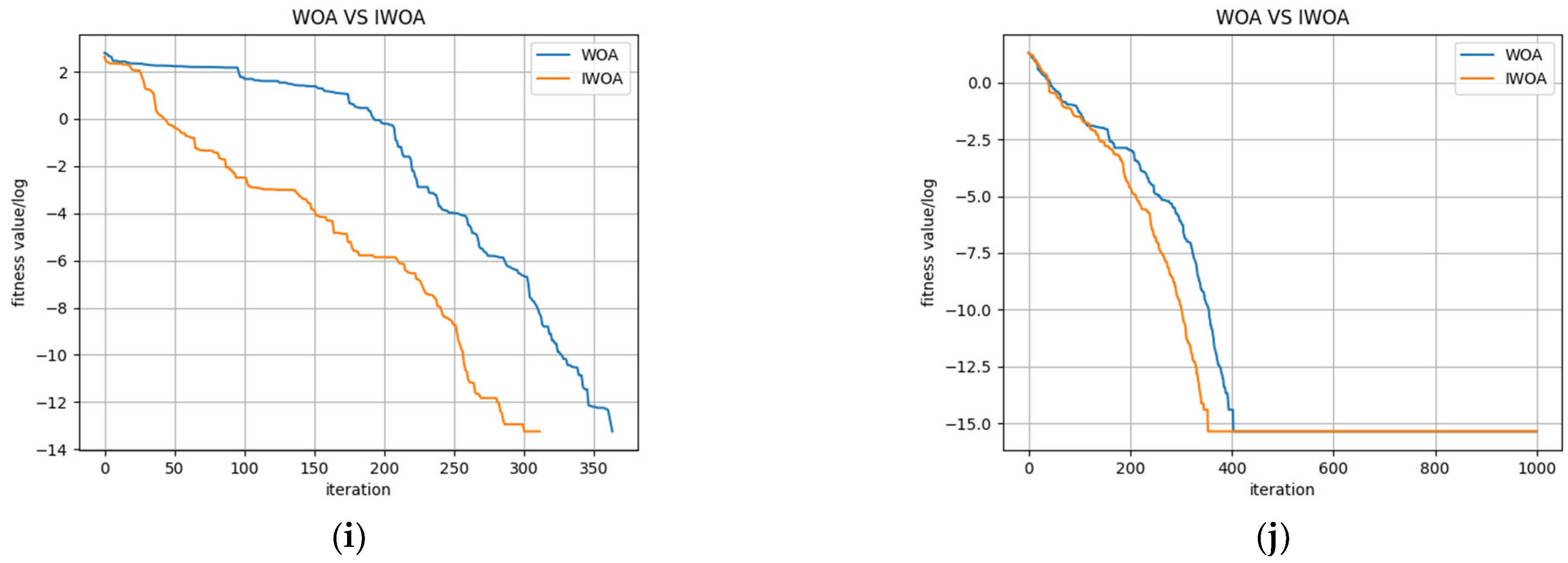 Sensors 22 04412 g005b