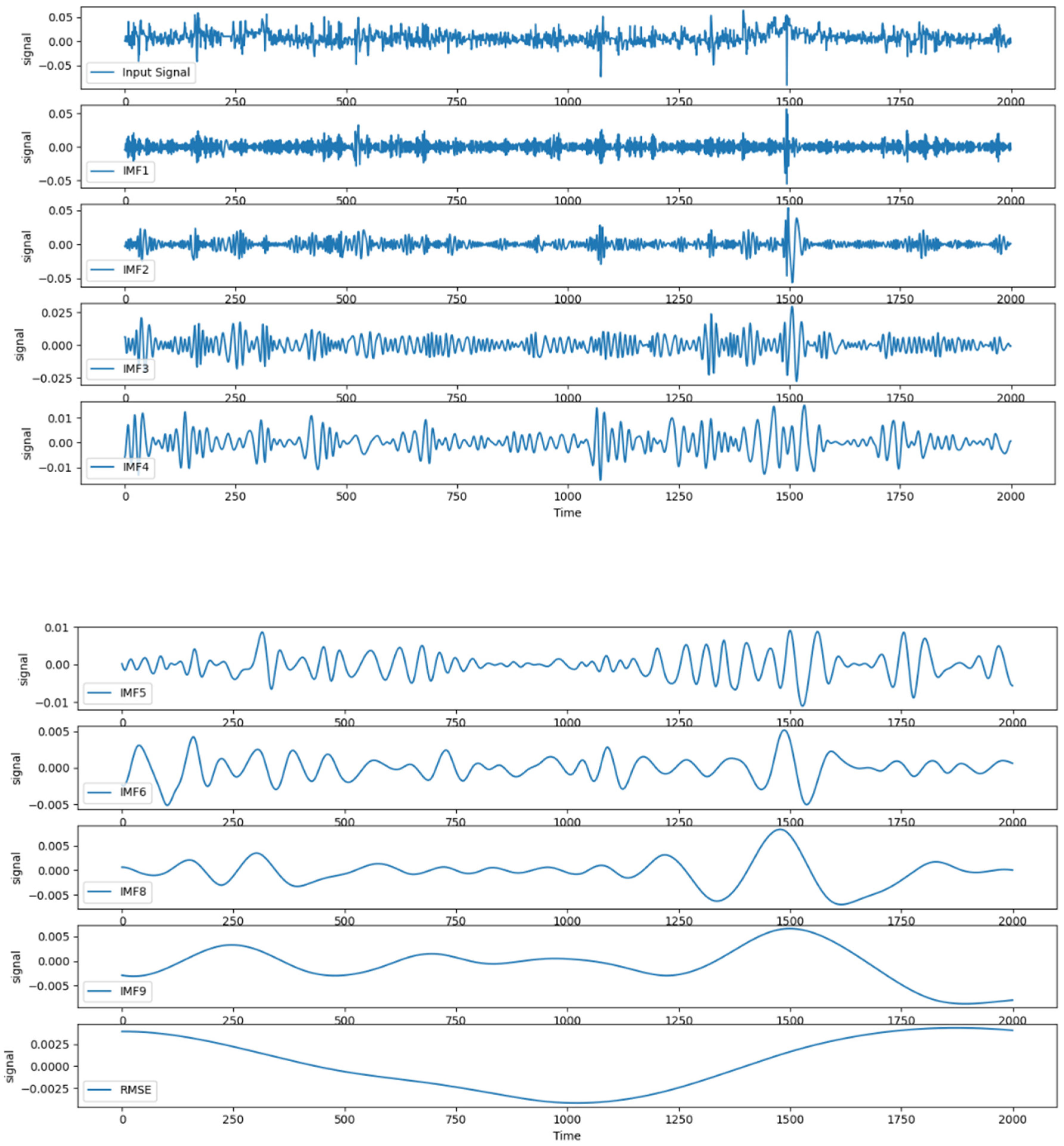 Sensors 22 04412 g006