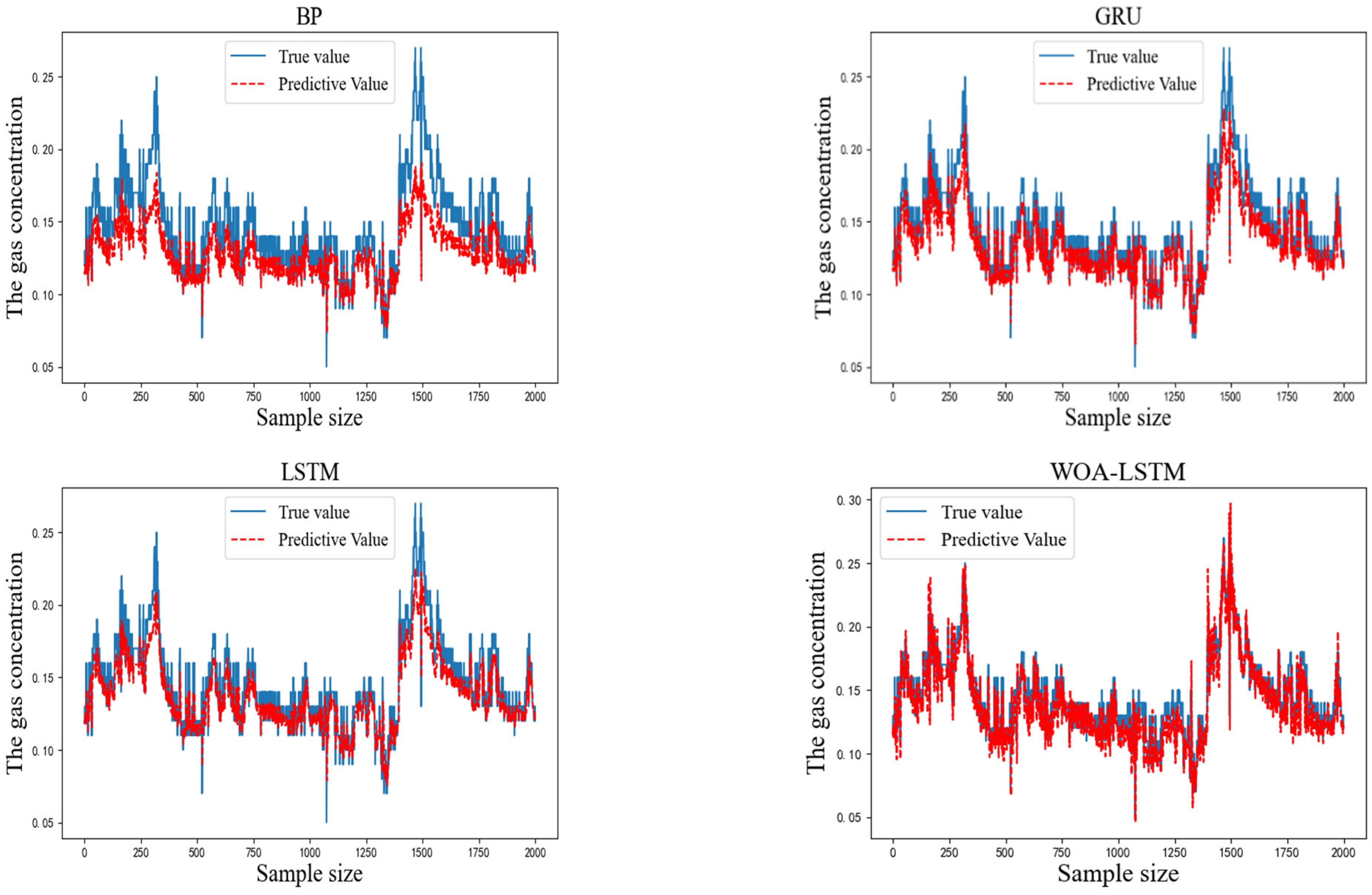 Sensors 22 04412 g007a