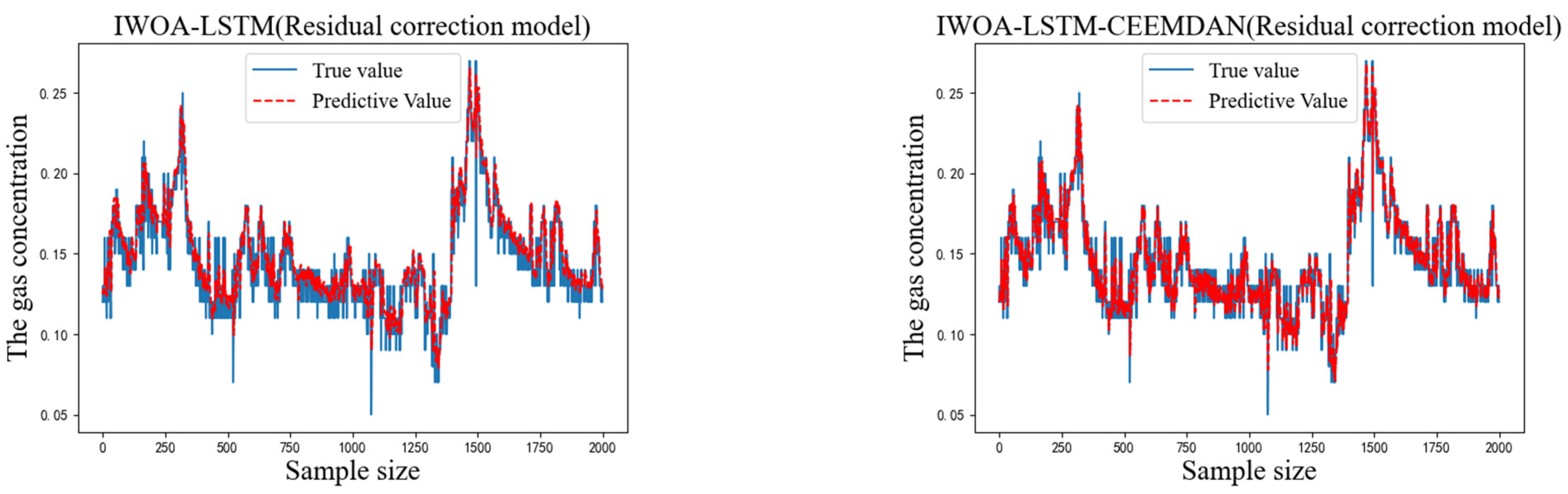 Sensors 22 04412 g007b
