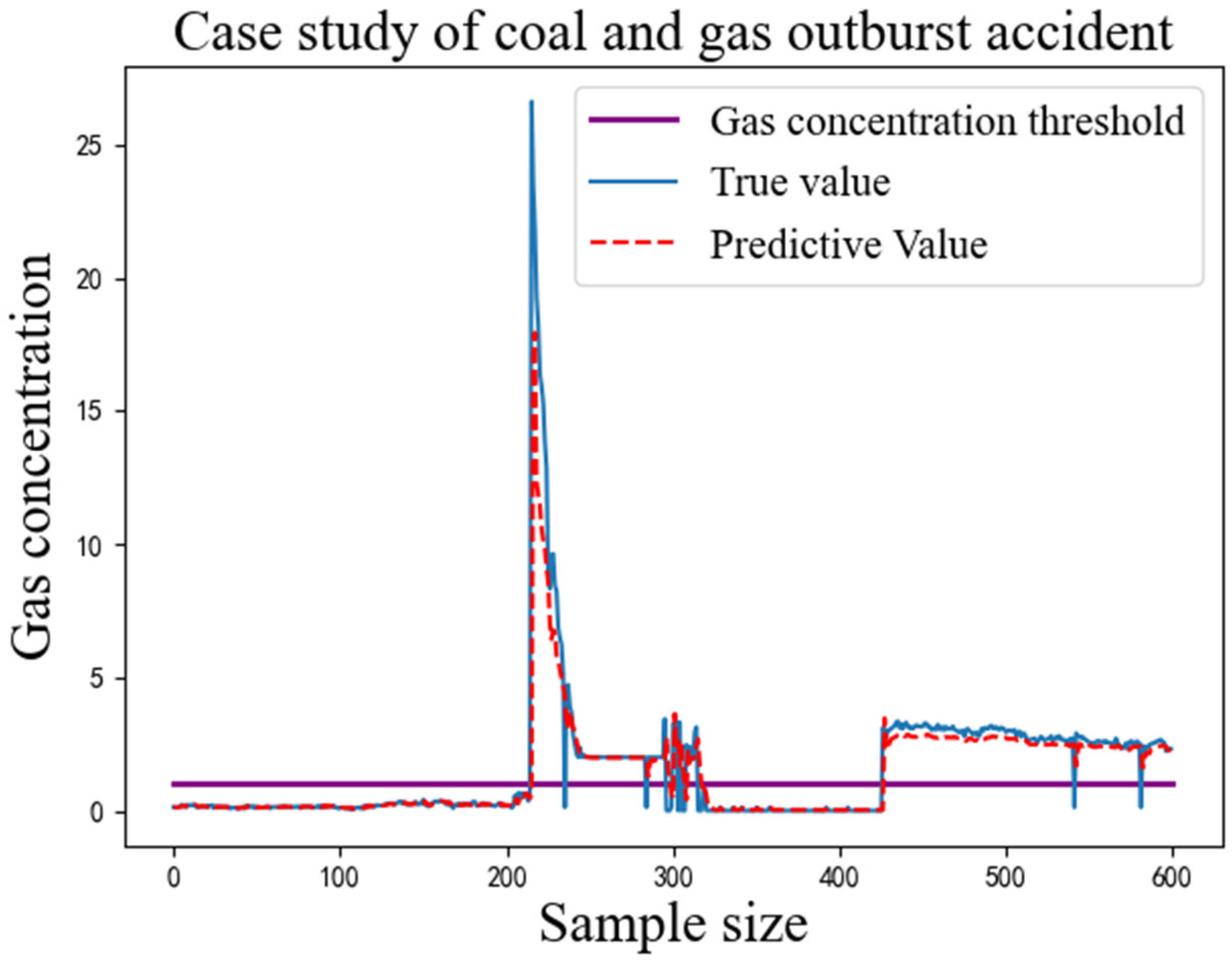 Sensors 22 04412 g008