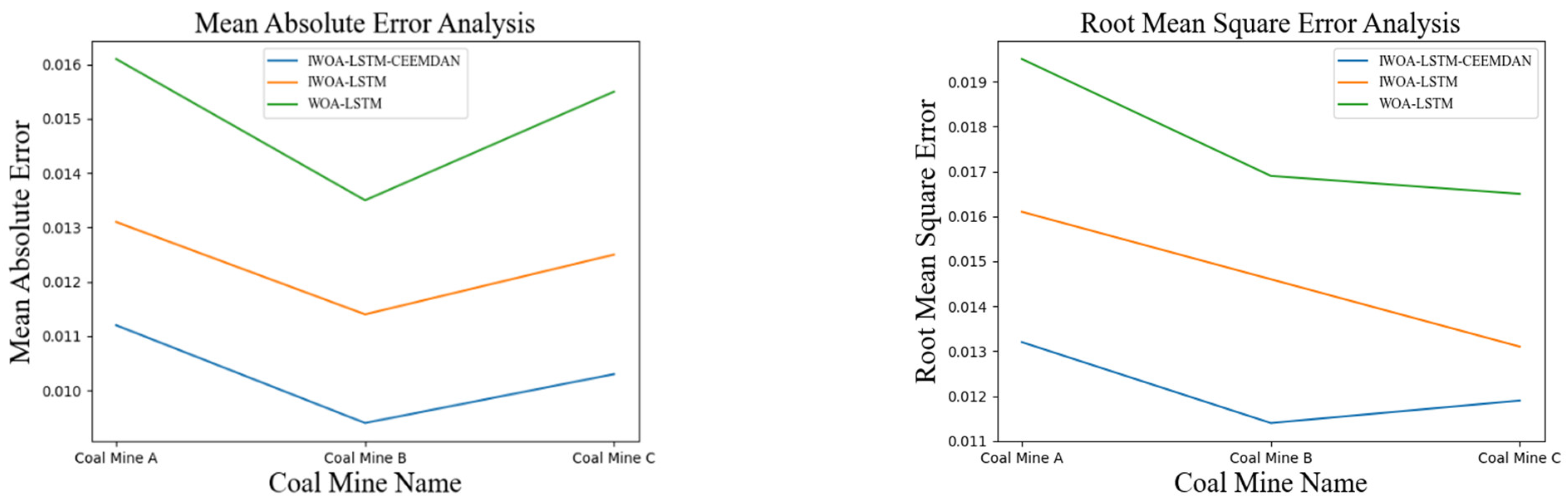 Sensors 22 04412 g009