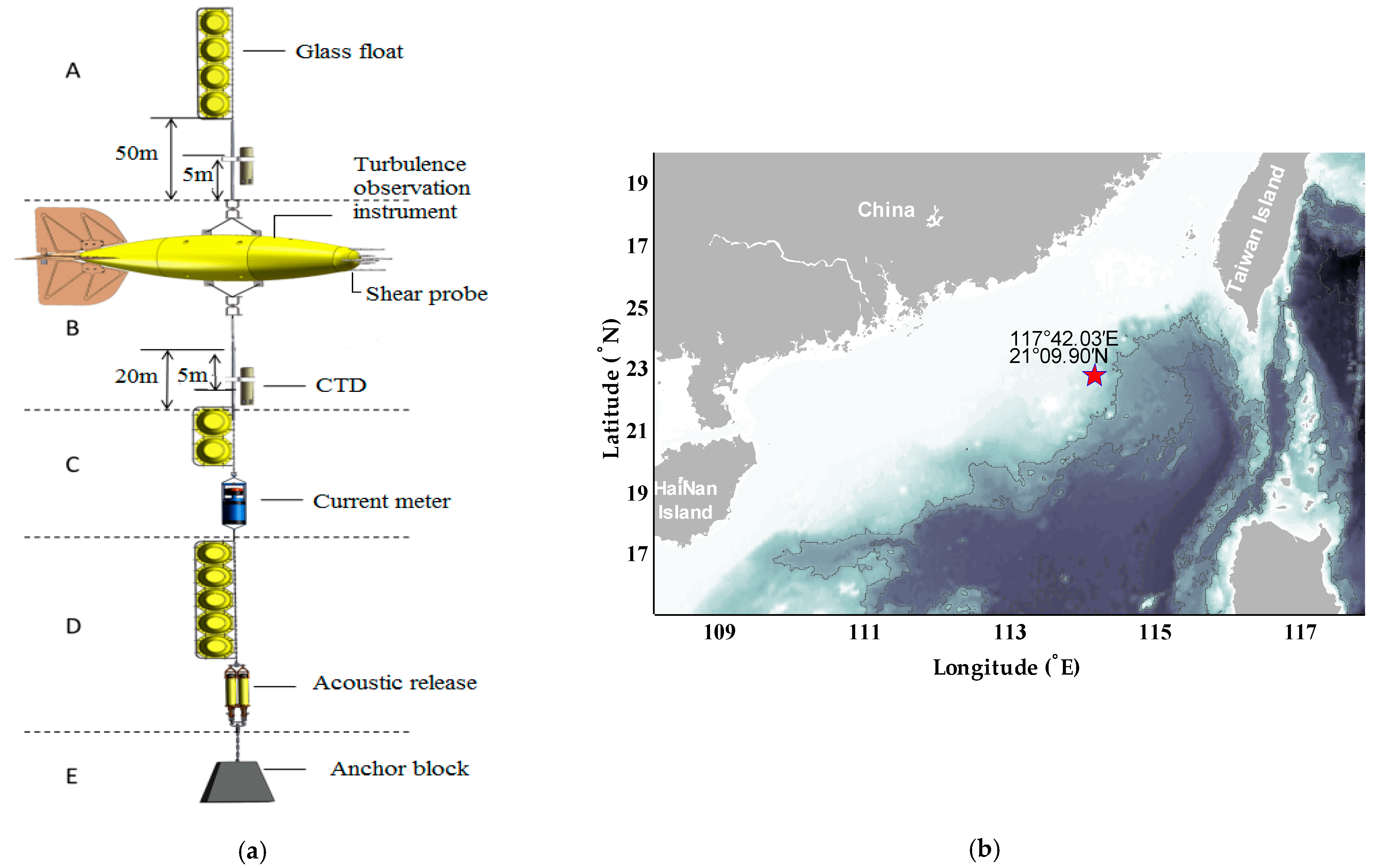 Sensors 22 04413 g001