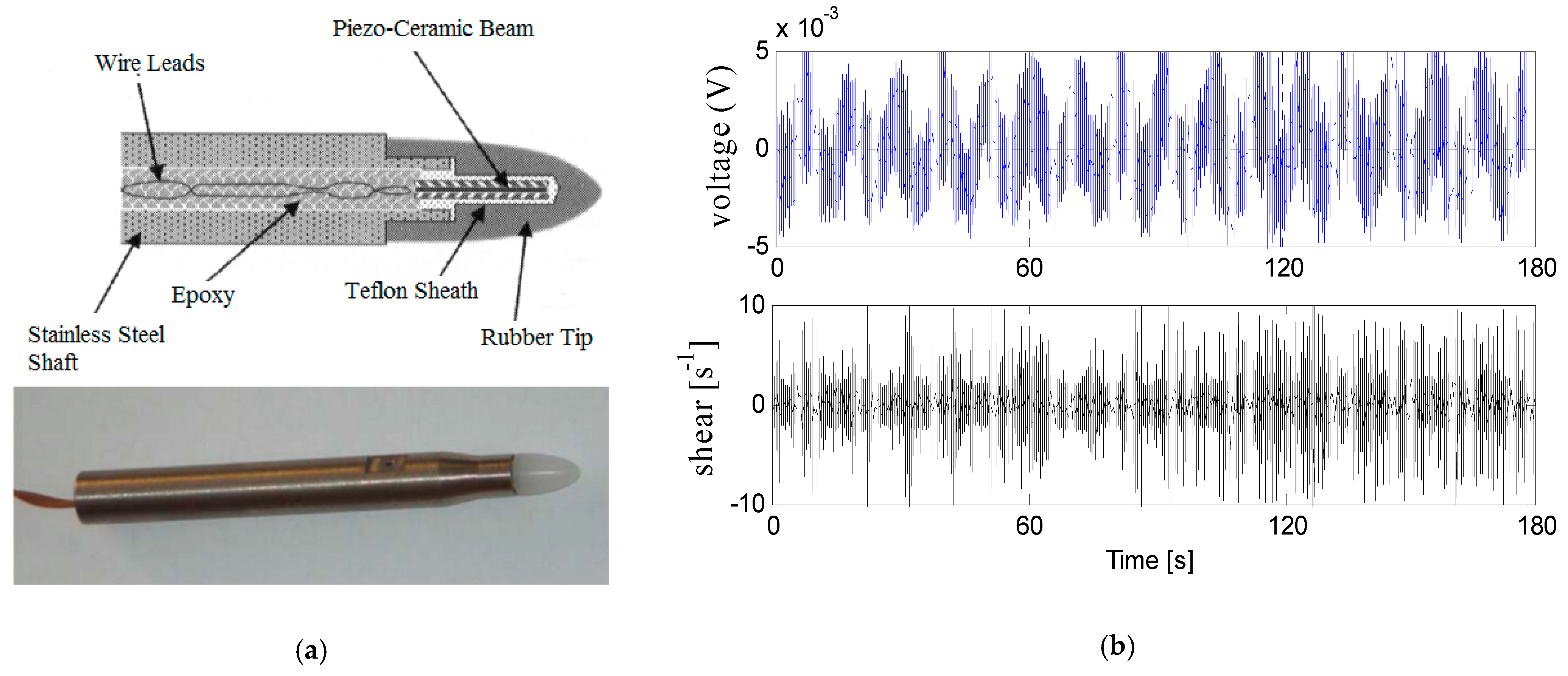 Sensors 22 04413 g002