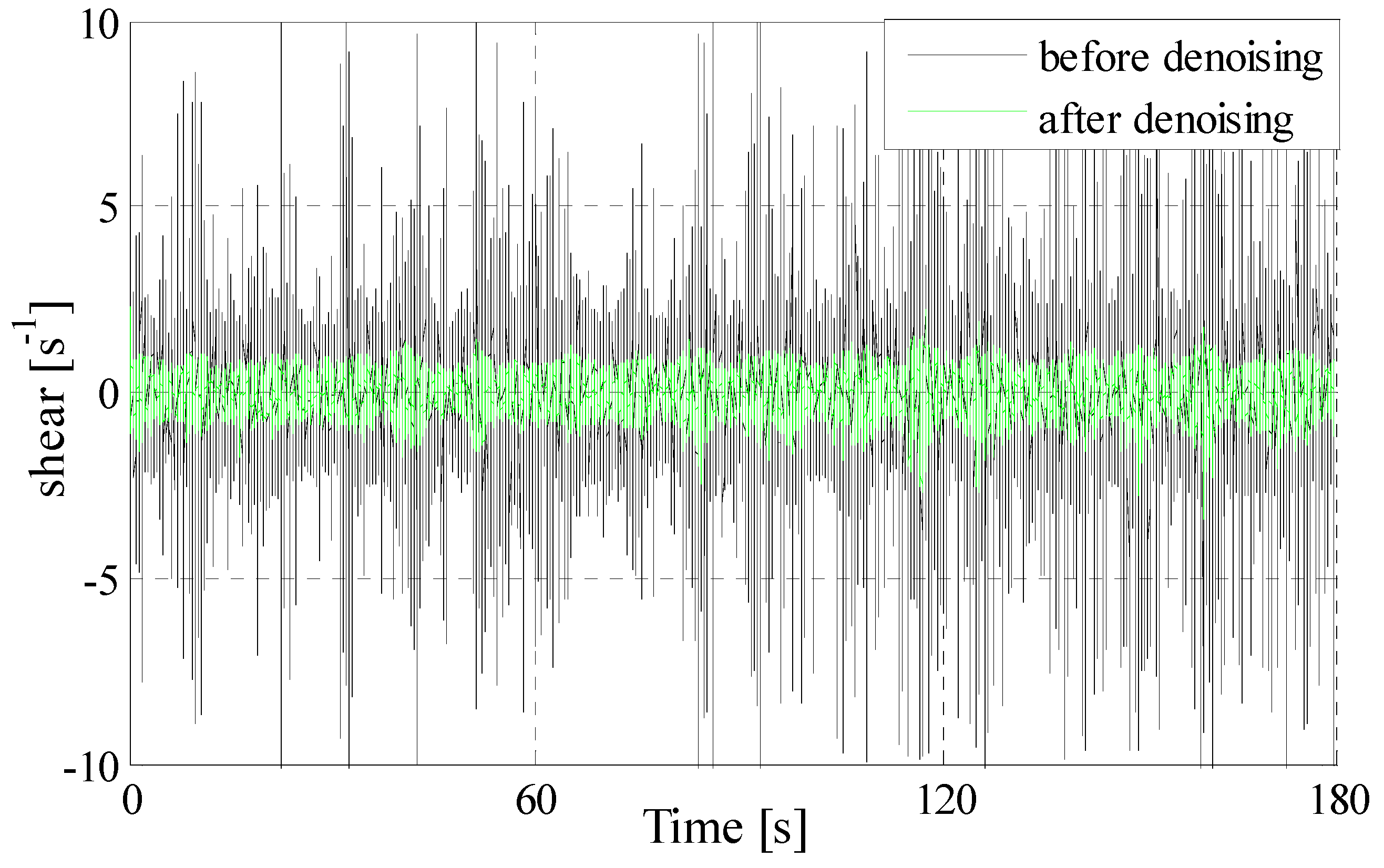 Sensors 22 04413 g005