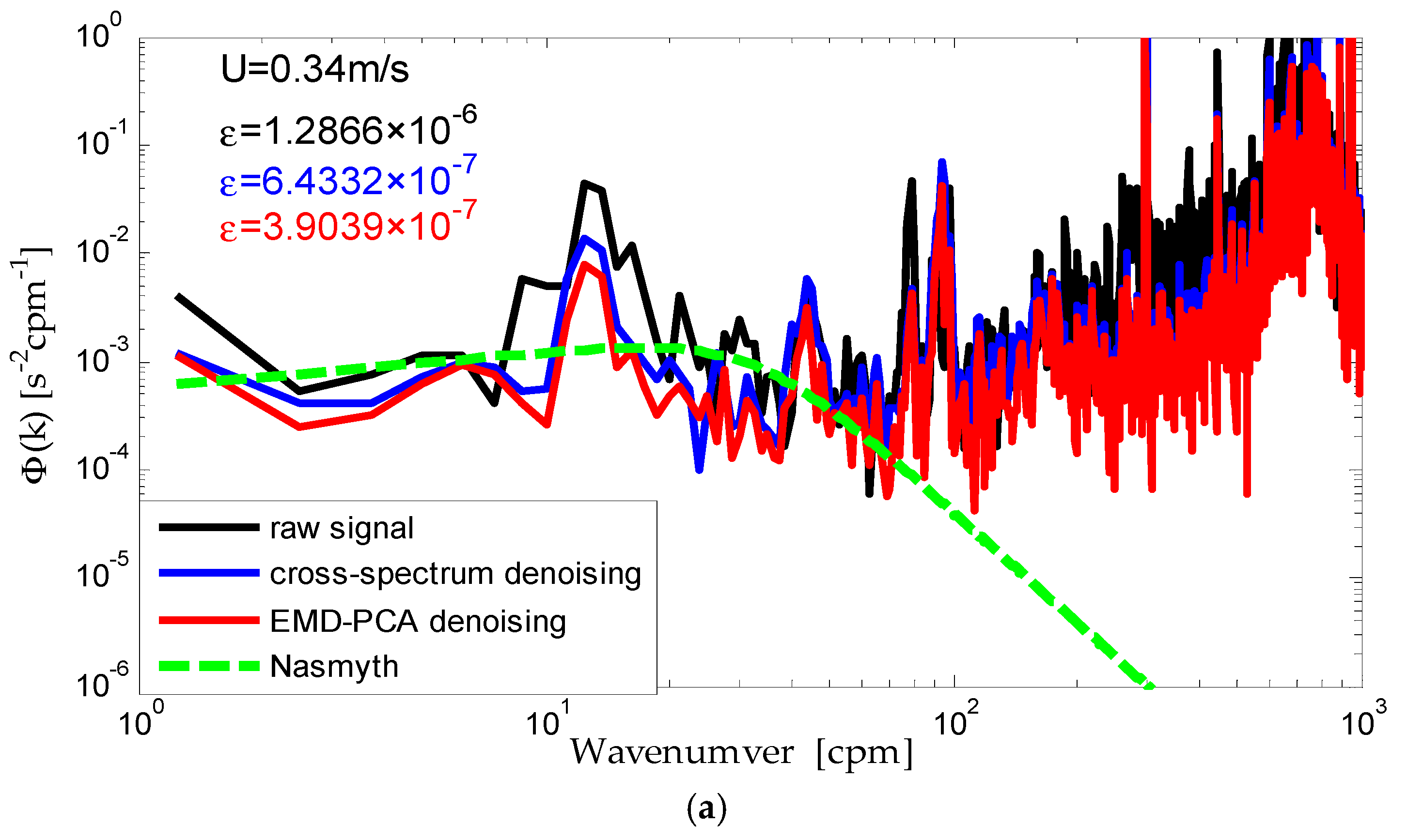 Sensors 22 04413 g006a