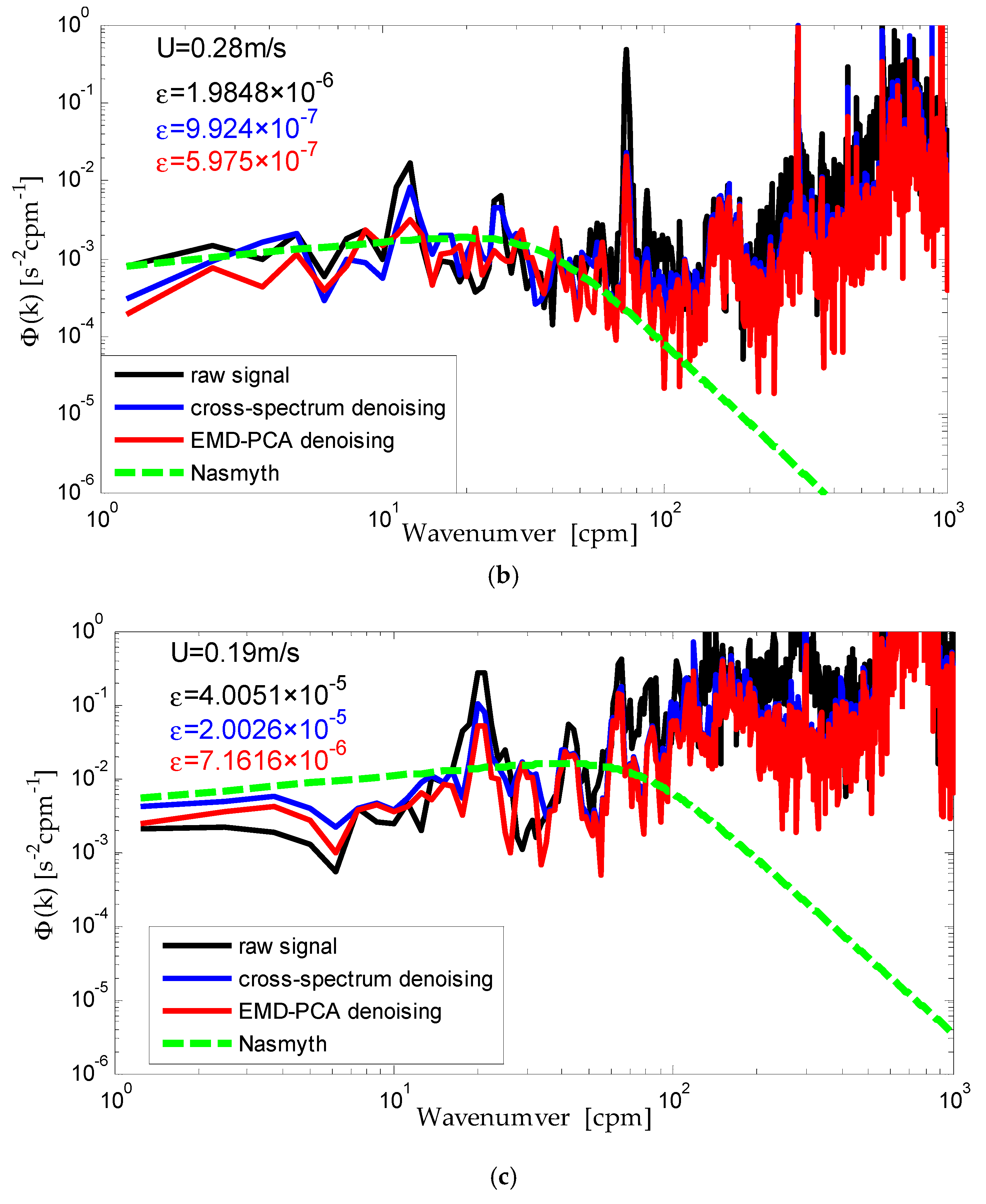Sensors 22 04413 g006b