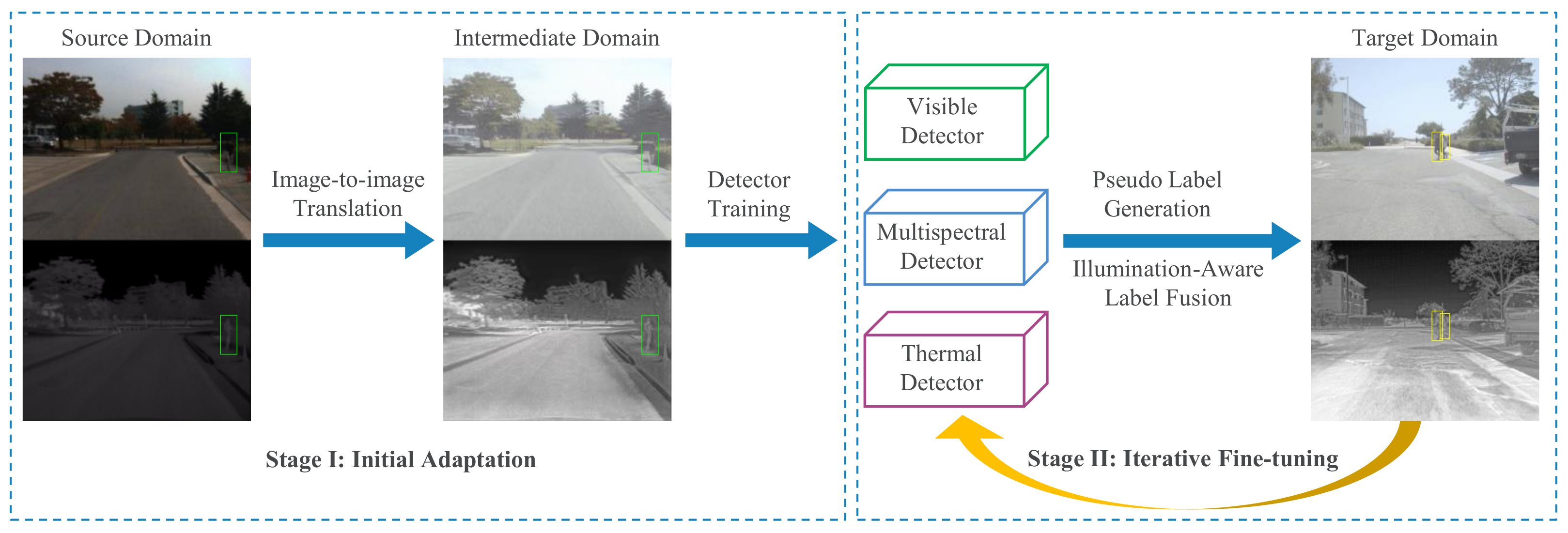 Sensors 22 04416 g002