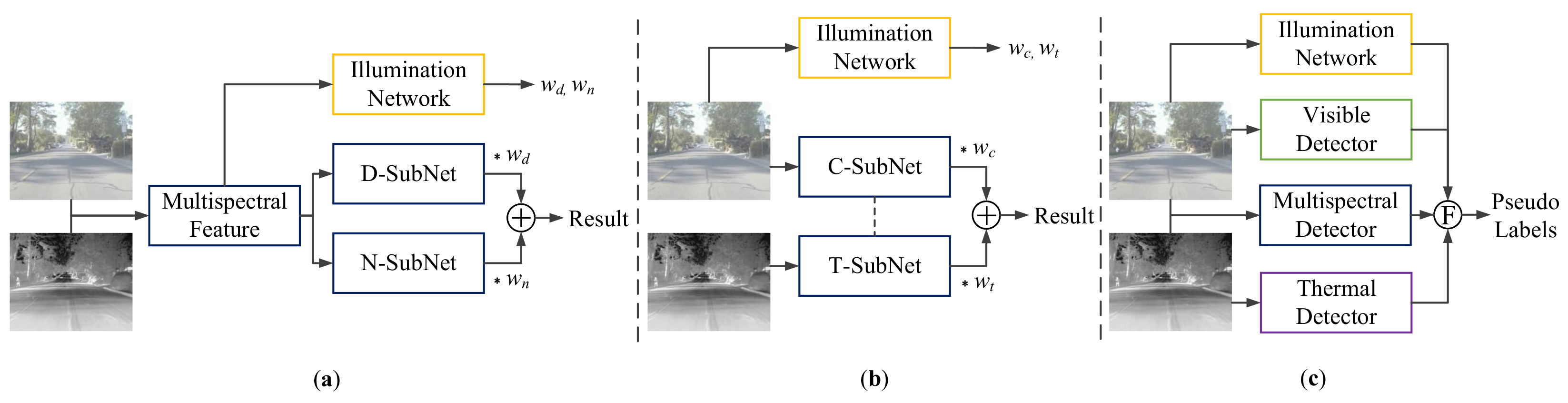 Sensors 22 04416 g006