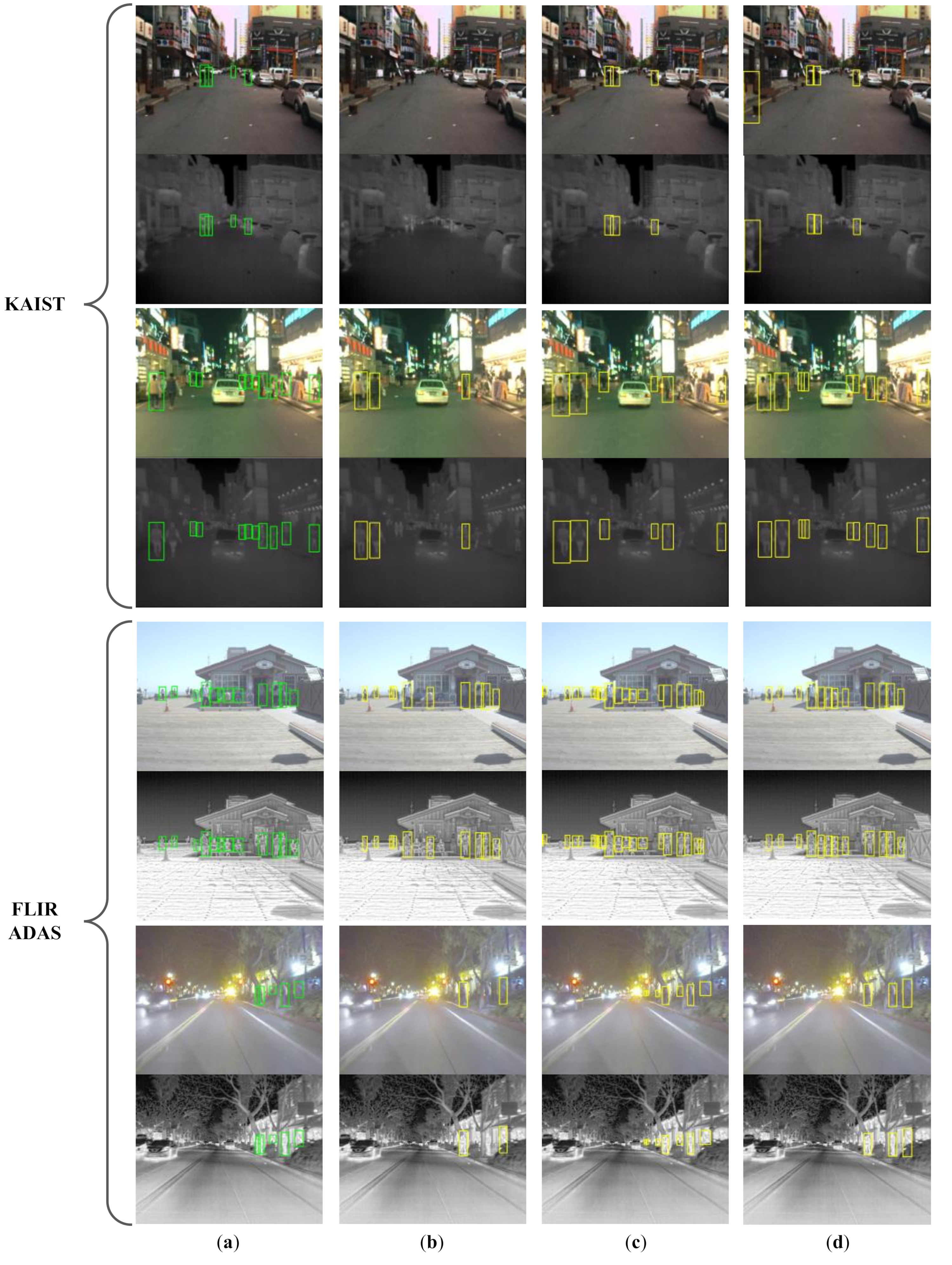 Sensors 22 04416 g007