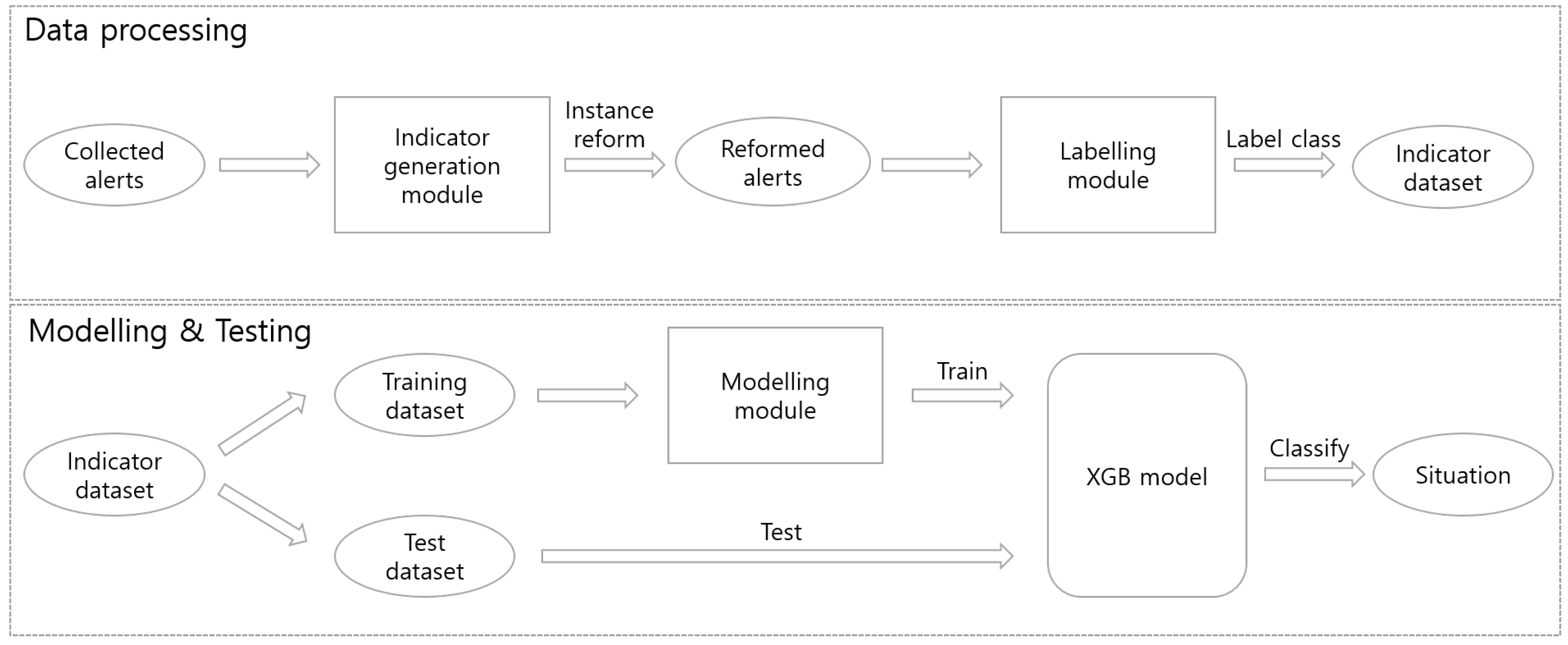 Sensors 22 04417 g001