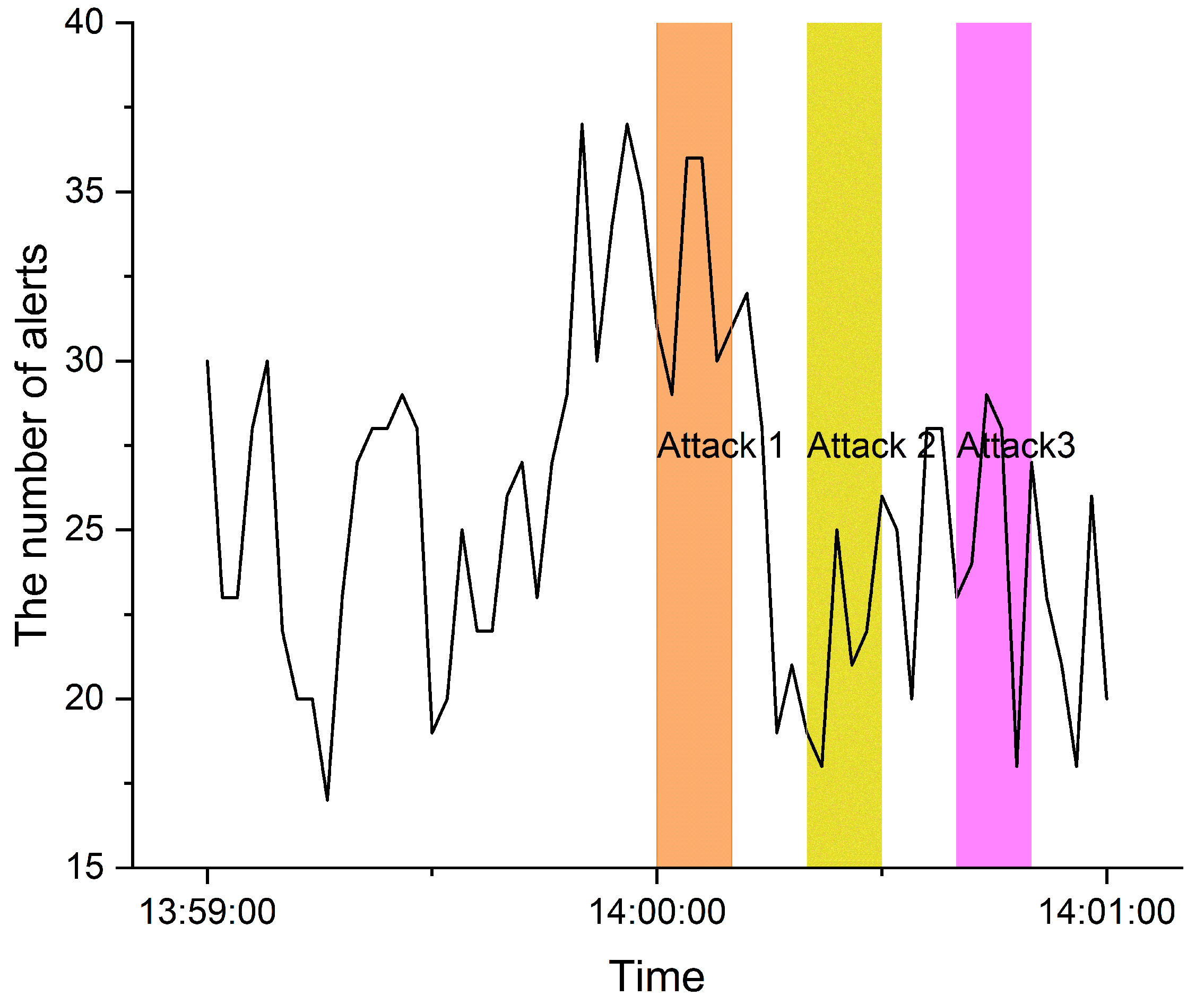Sensors 22 04417 g002