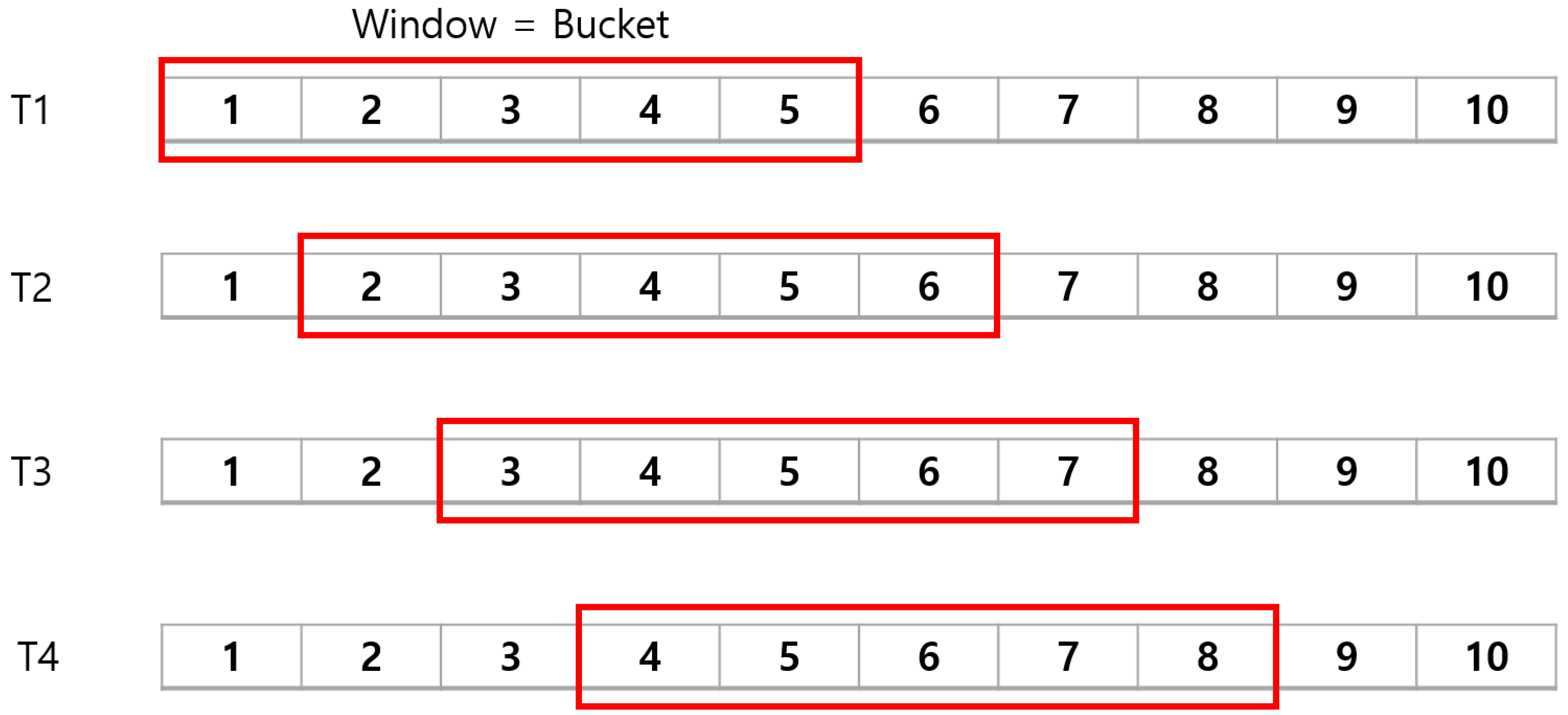 Sensors 22 04417 g003