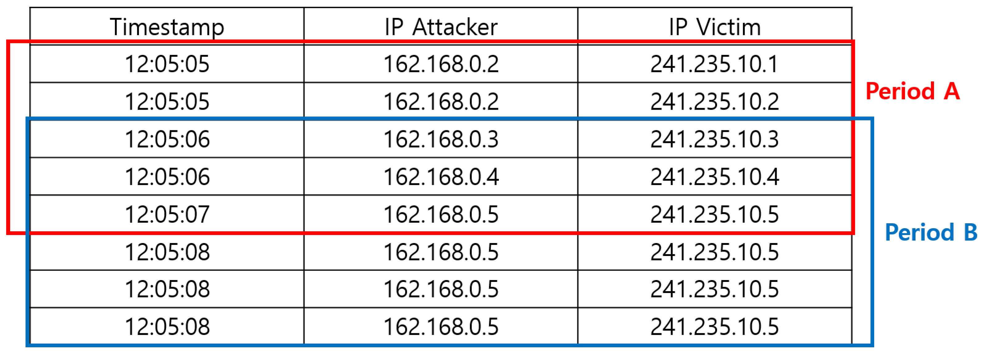 Sensors 22 04417 g004