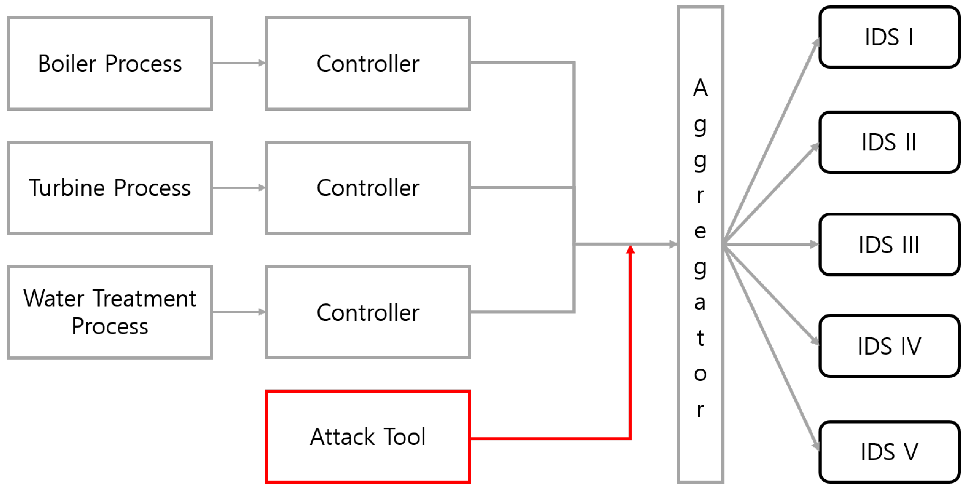Sensors 22 04417 g005