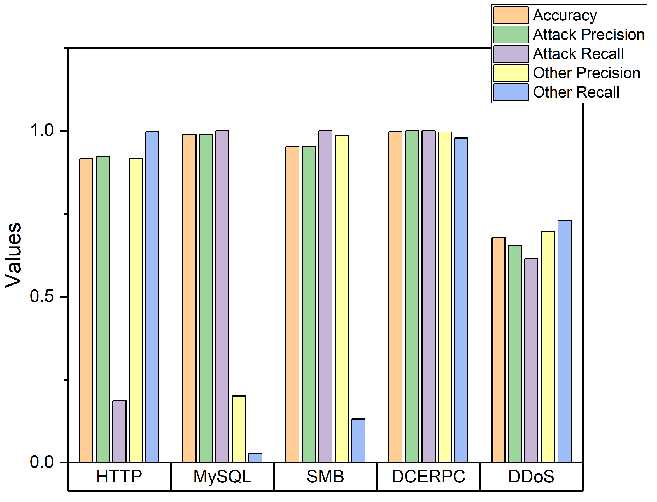 Sensors 22 04417 g006