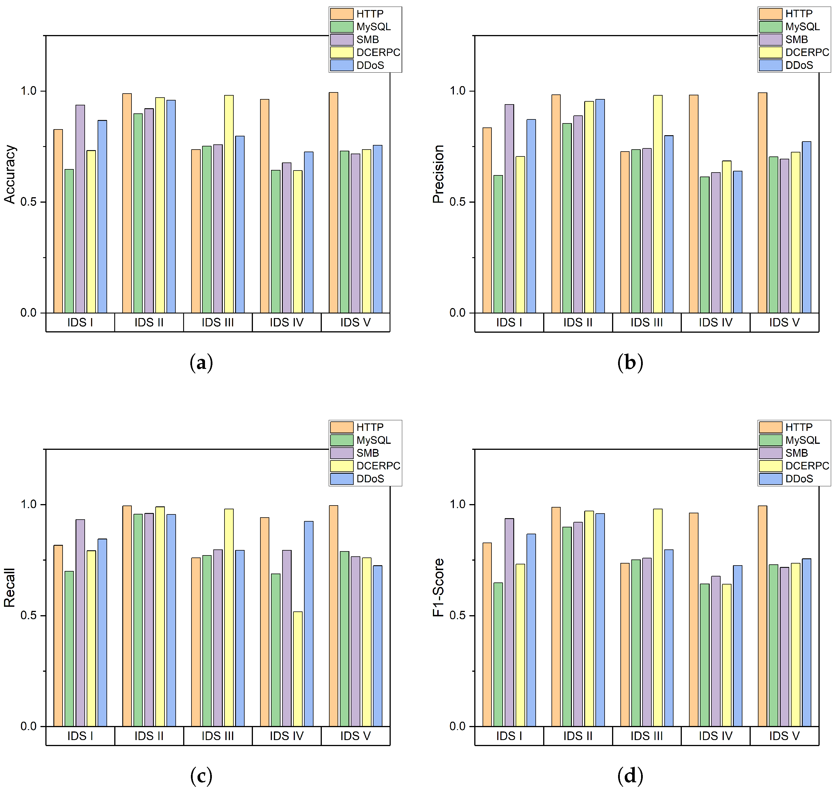 Sensors 22 04417 g007