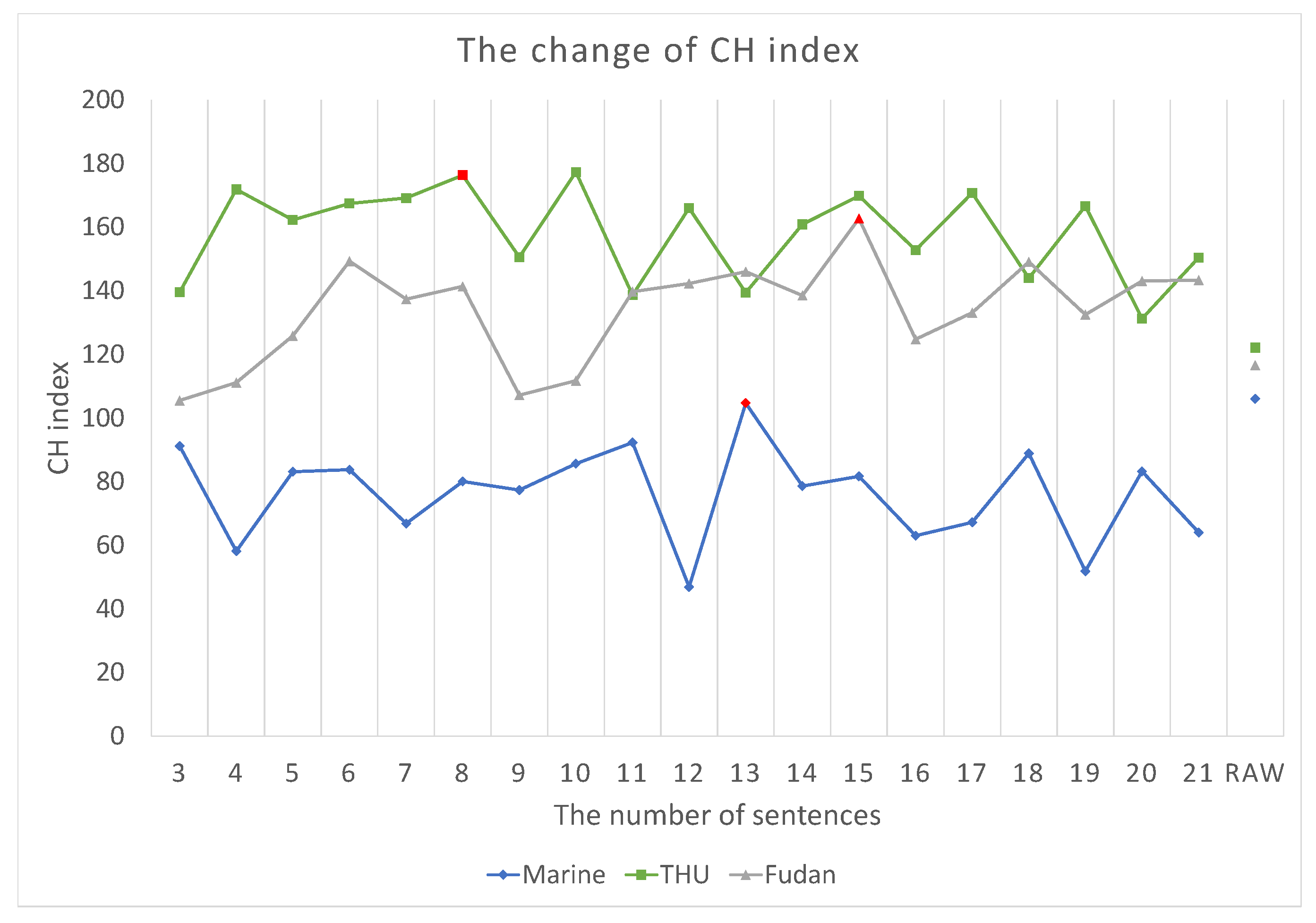 Sensors 22 04420 g002