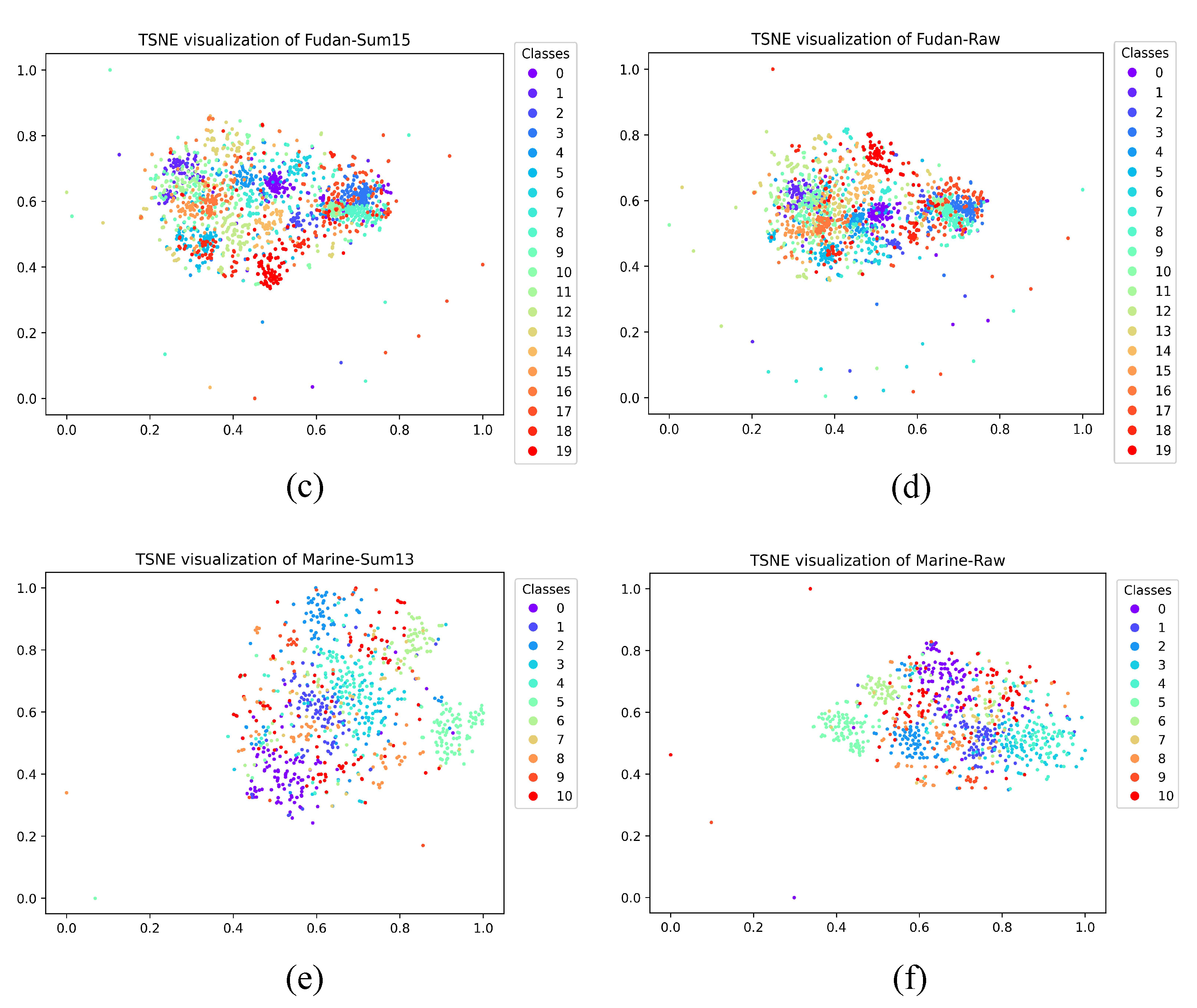 Sensors 22 04420 g003b