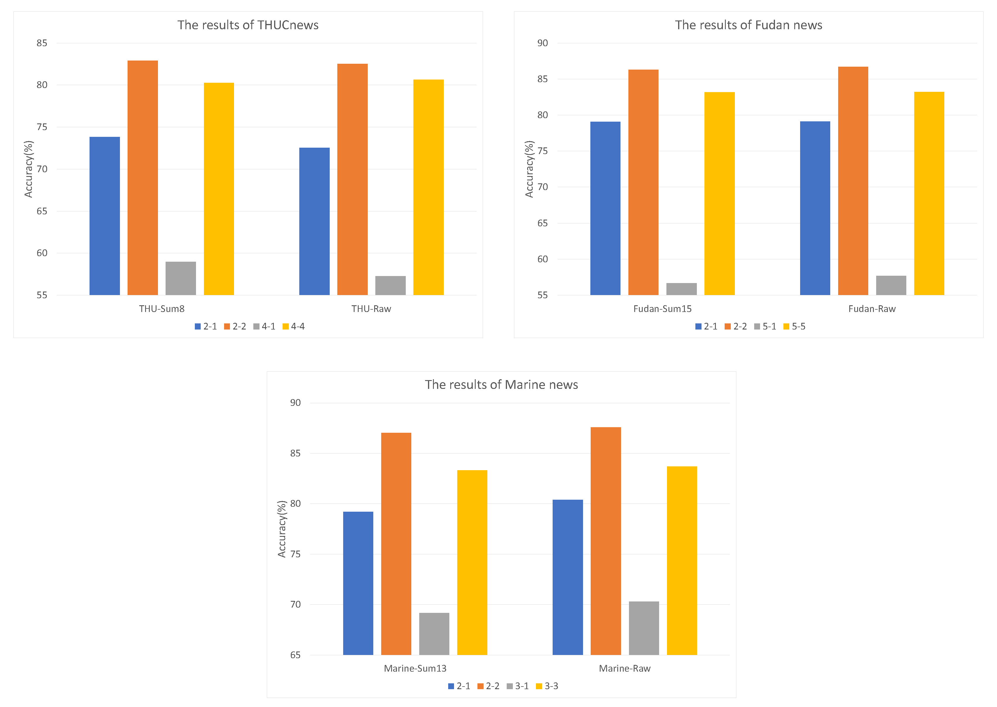 Sensors 22 04420 g004