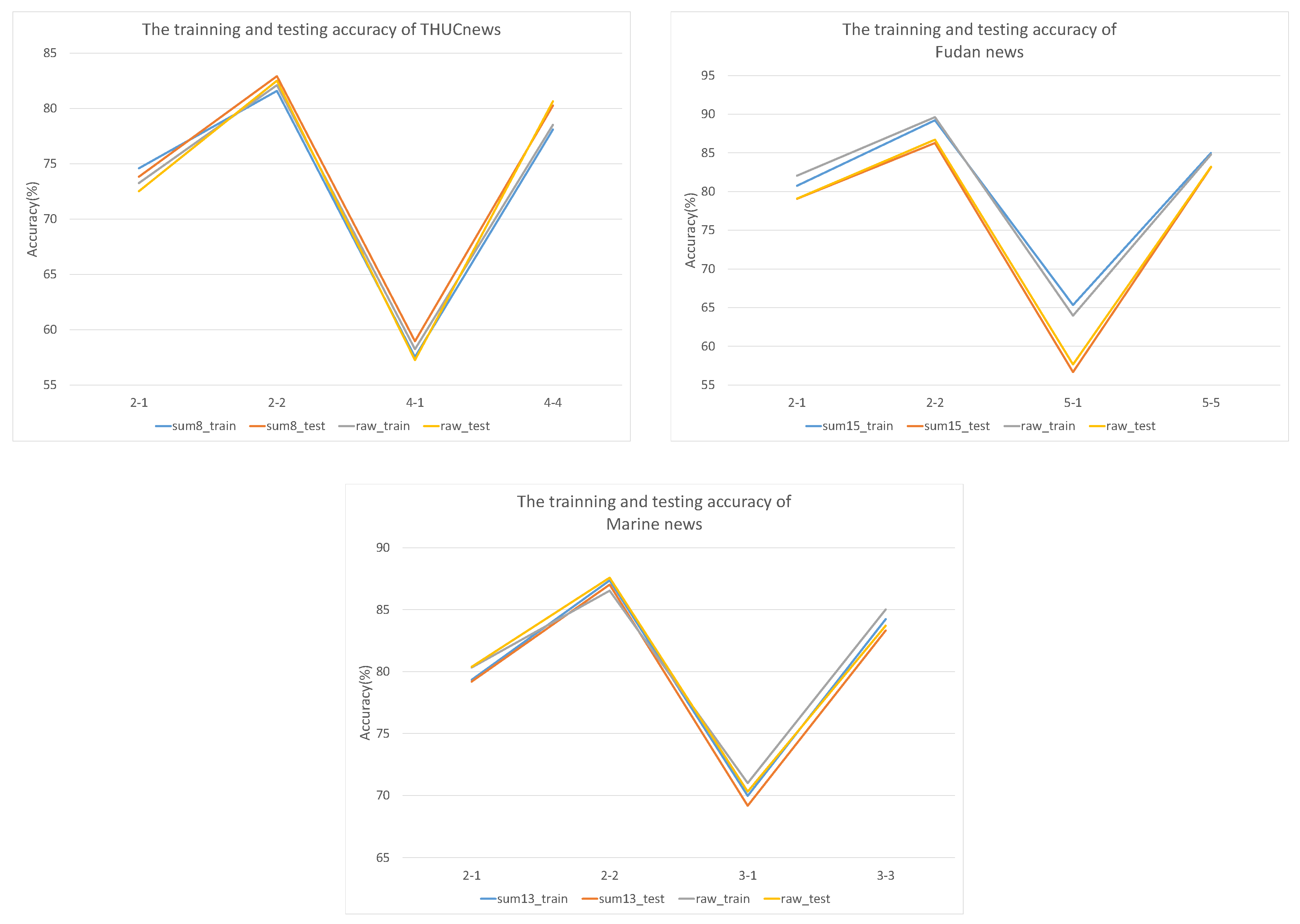 Sensors 22 04420 g005