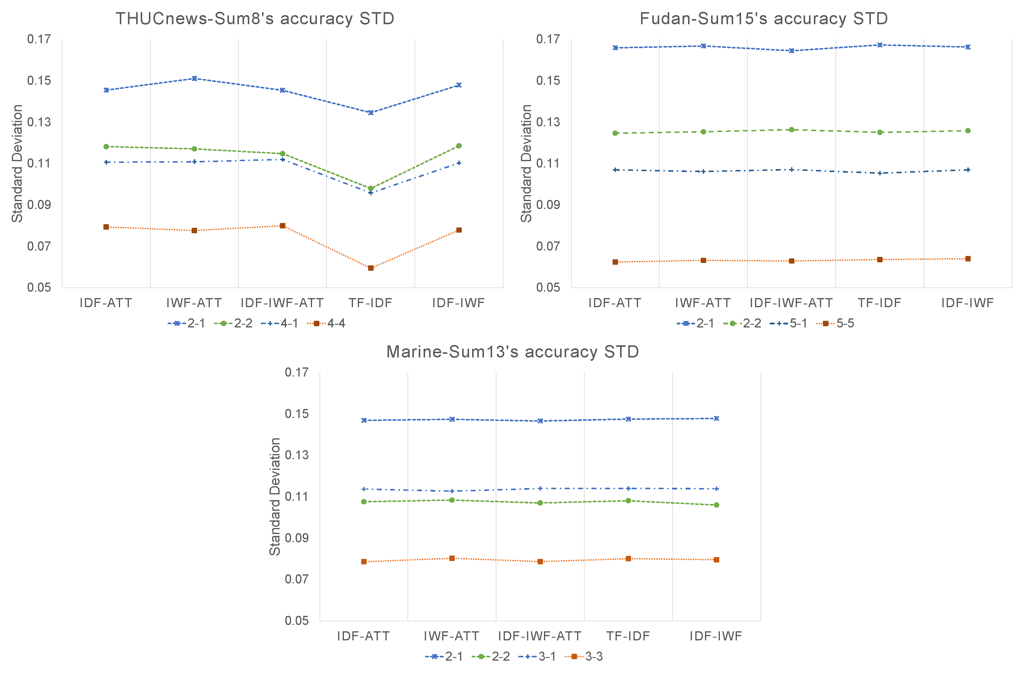 Sensors 22 04420 g006