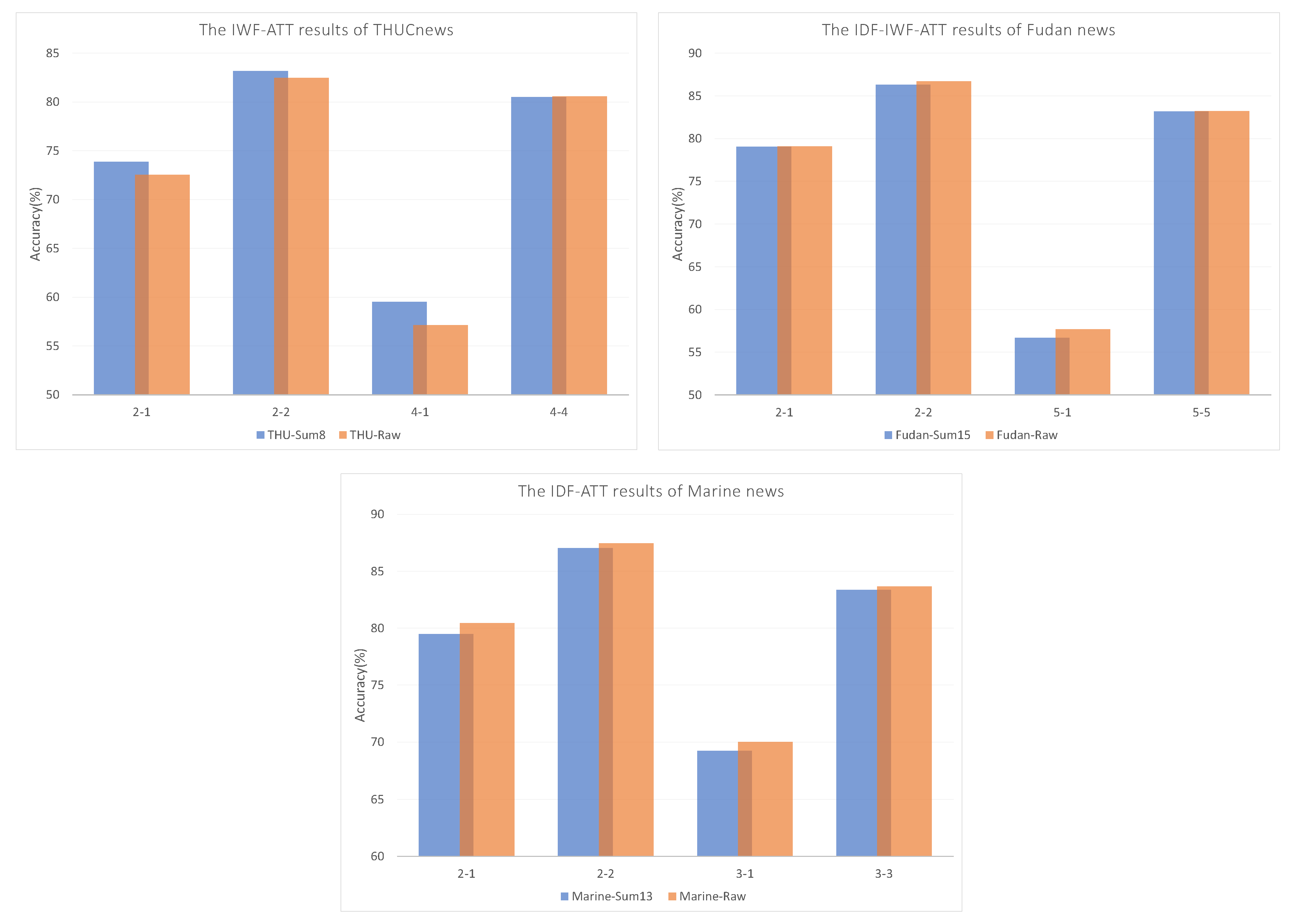 Sensors 22 04420 g007
