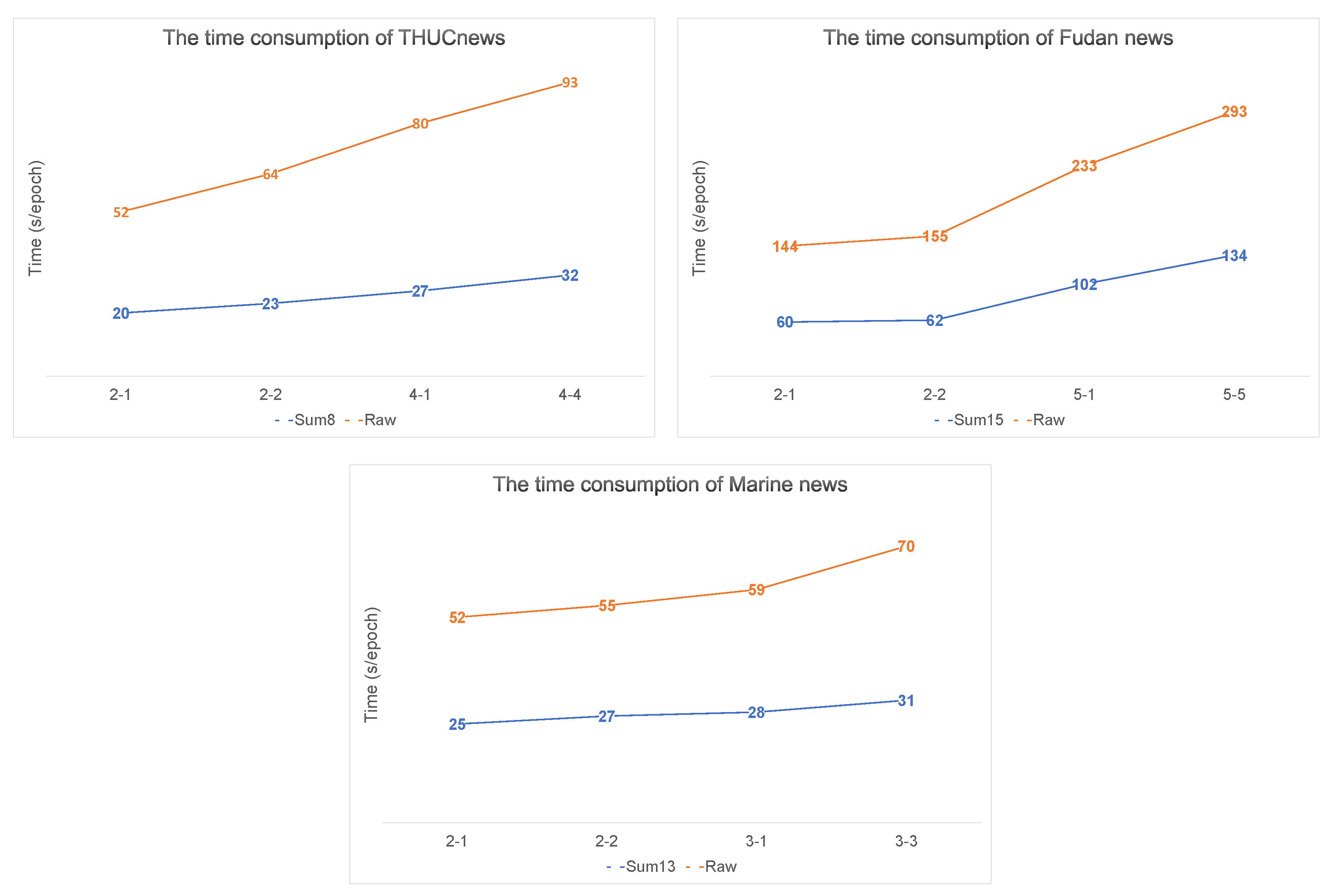 Sensors 22 04420 g008