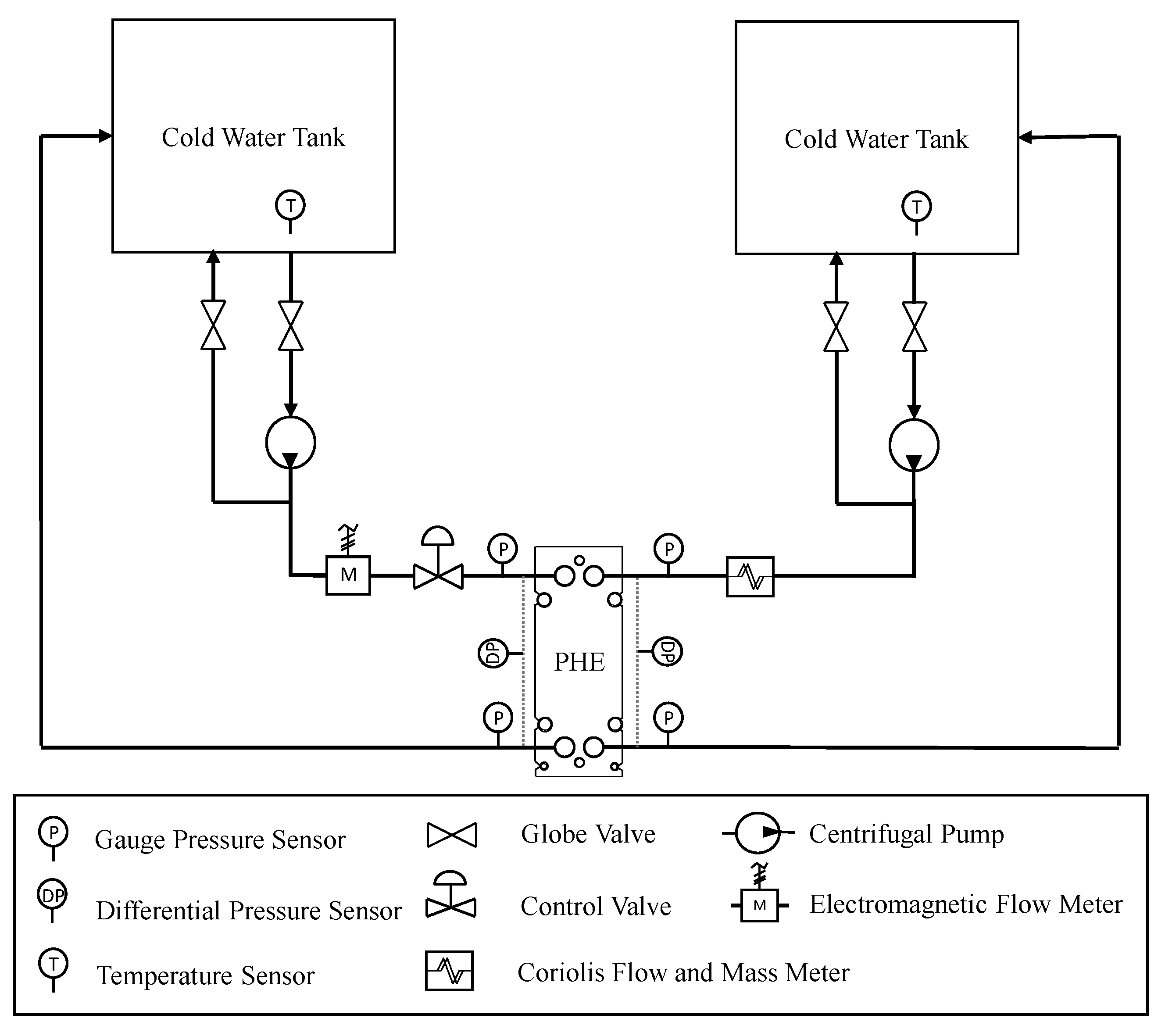 Sensors 22 04422 g003