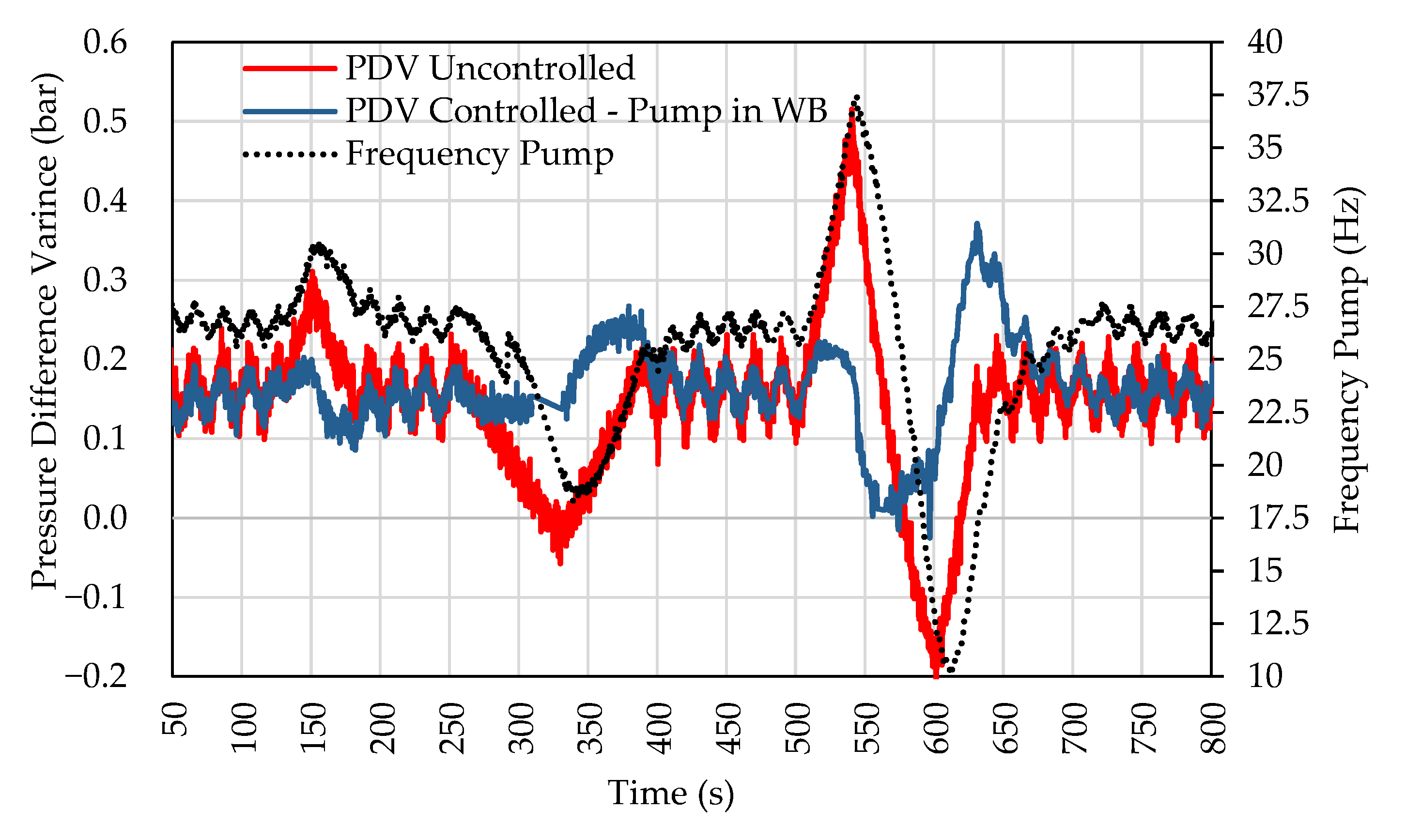 Sensors 22 04422 g007