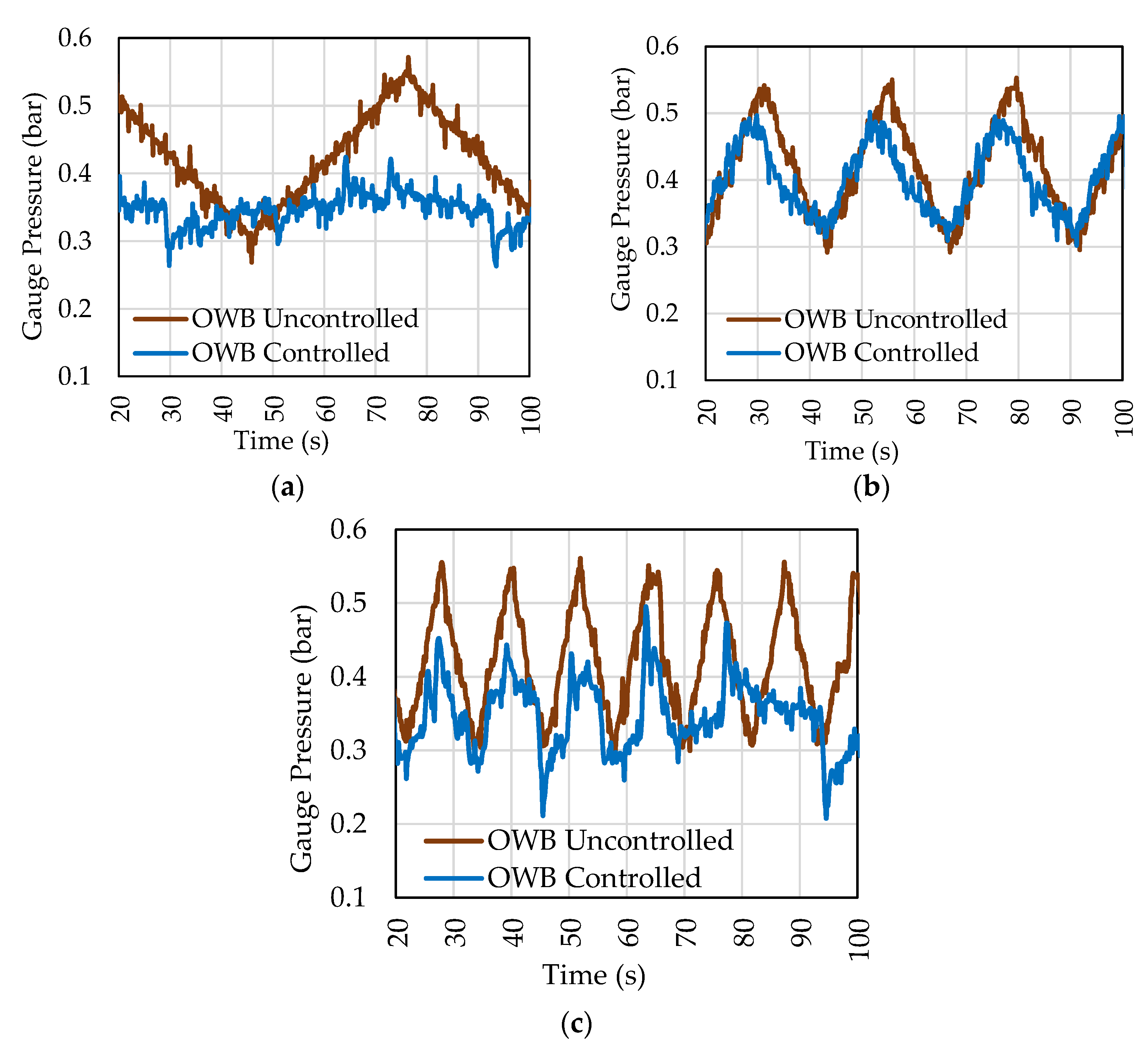 Sensors 22 04422 g008