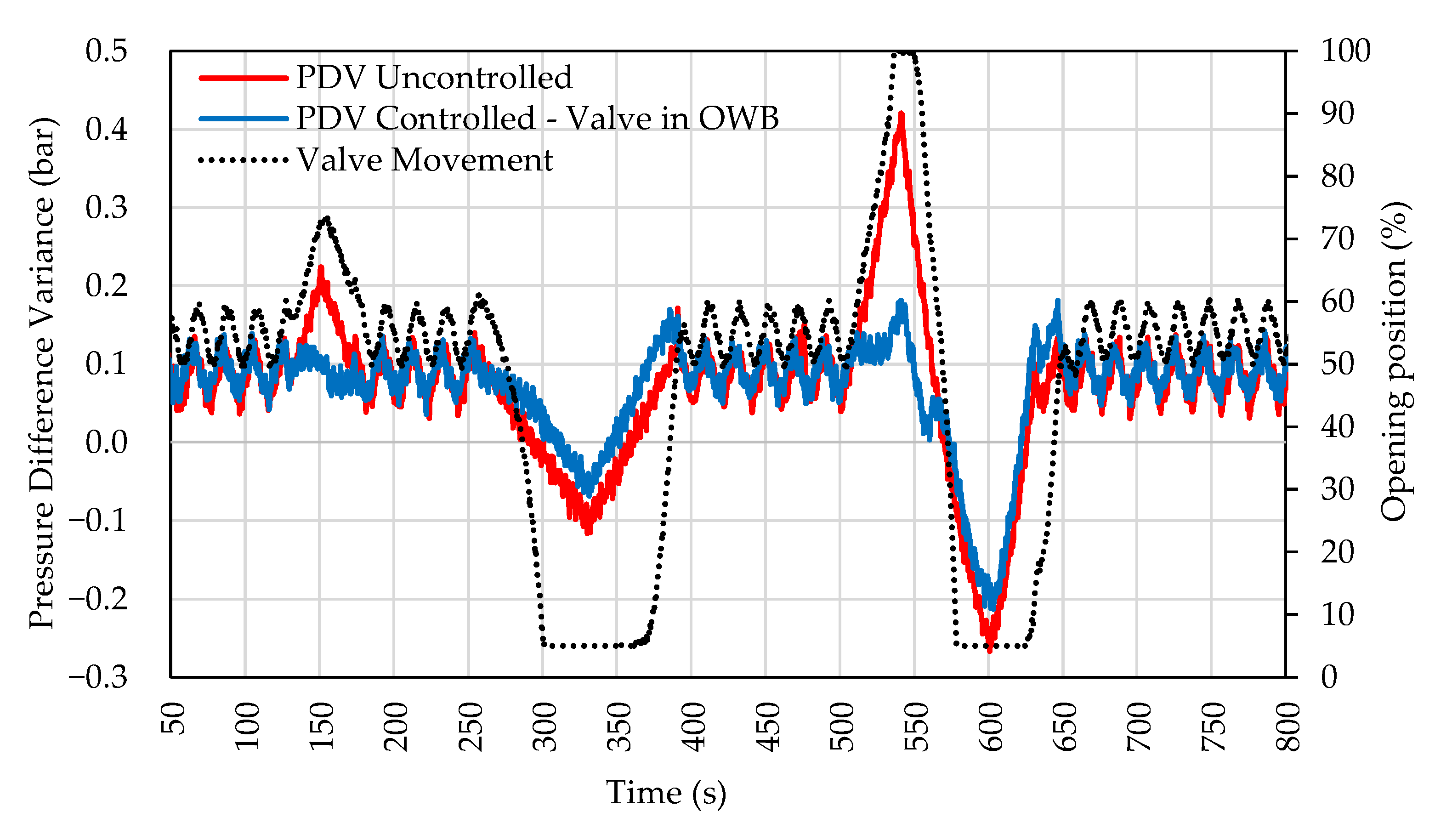 Sensors 22 04422 g009