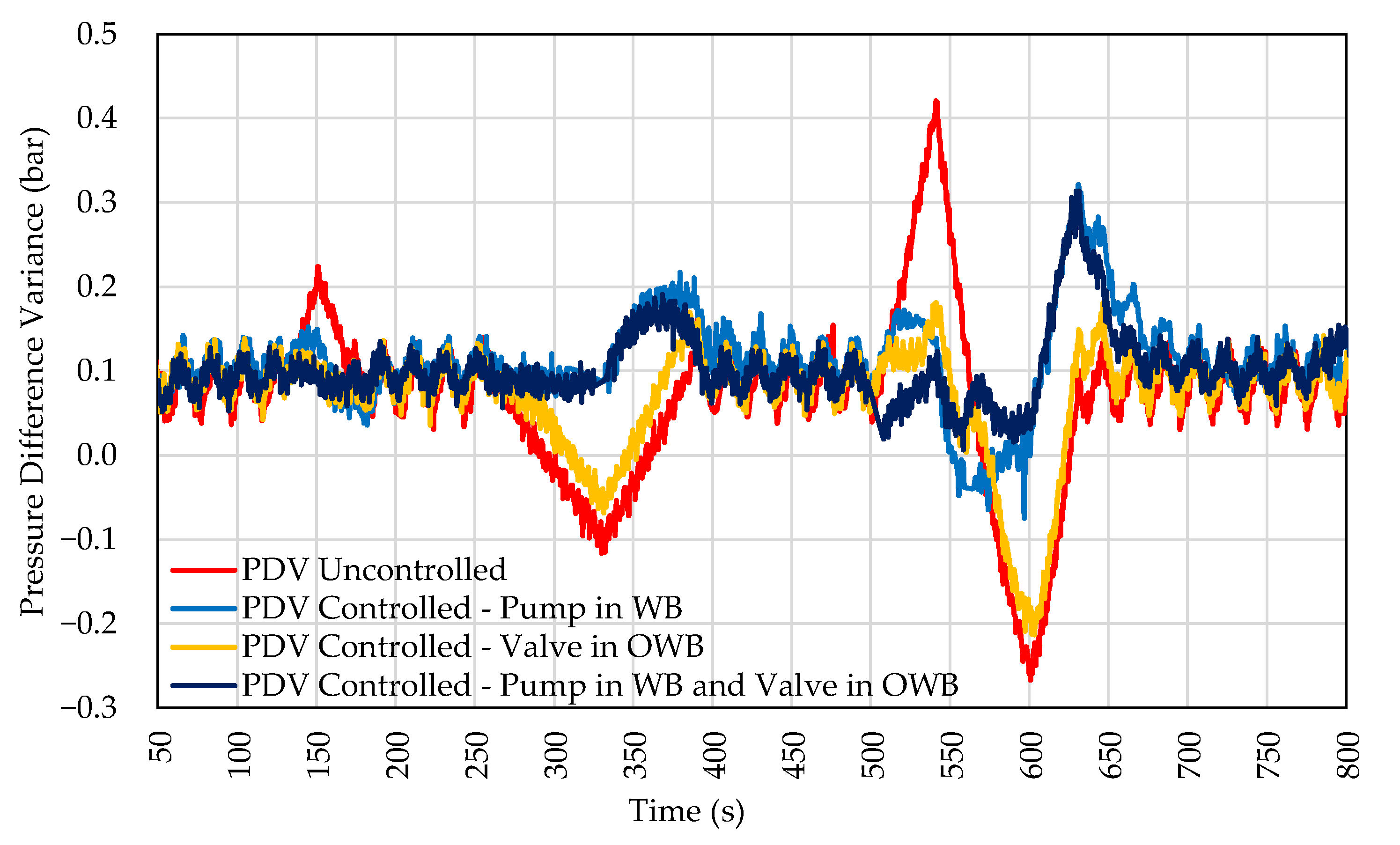Sensors 22 04422 g010