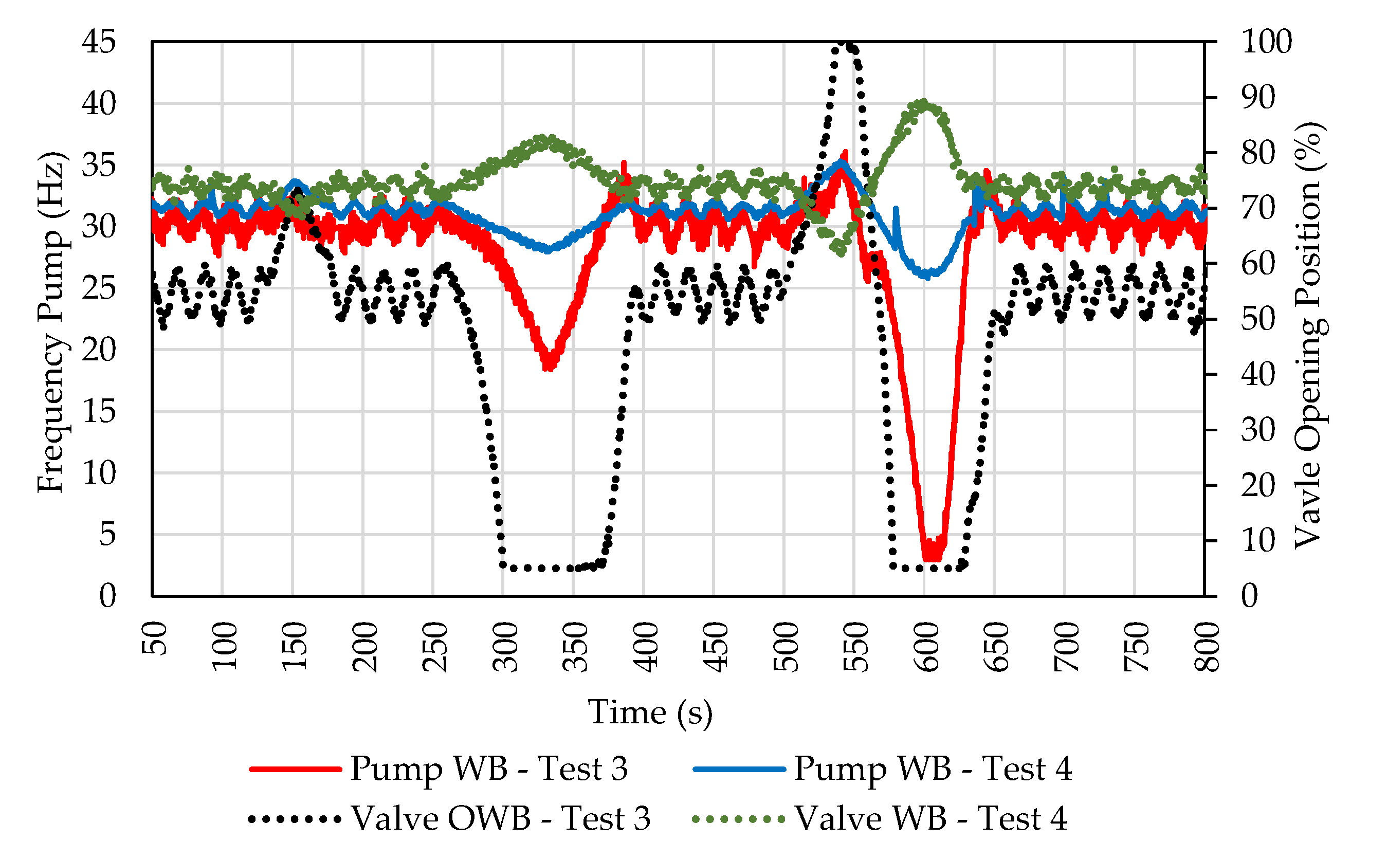 Sensors 22 04422 g012