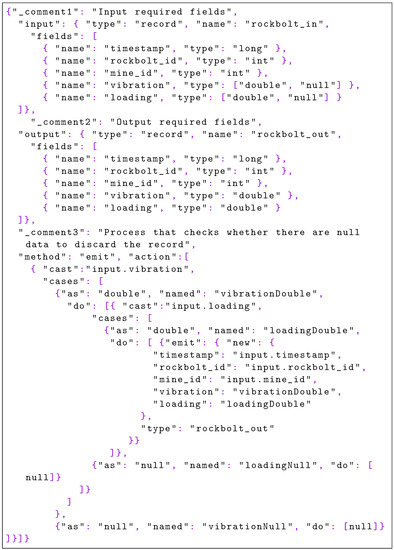 Sensors 22 04425 g021 550