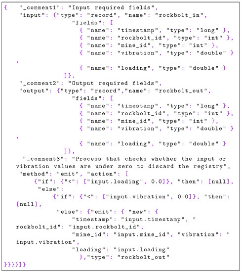 Sensors 22 04425 g022 550