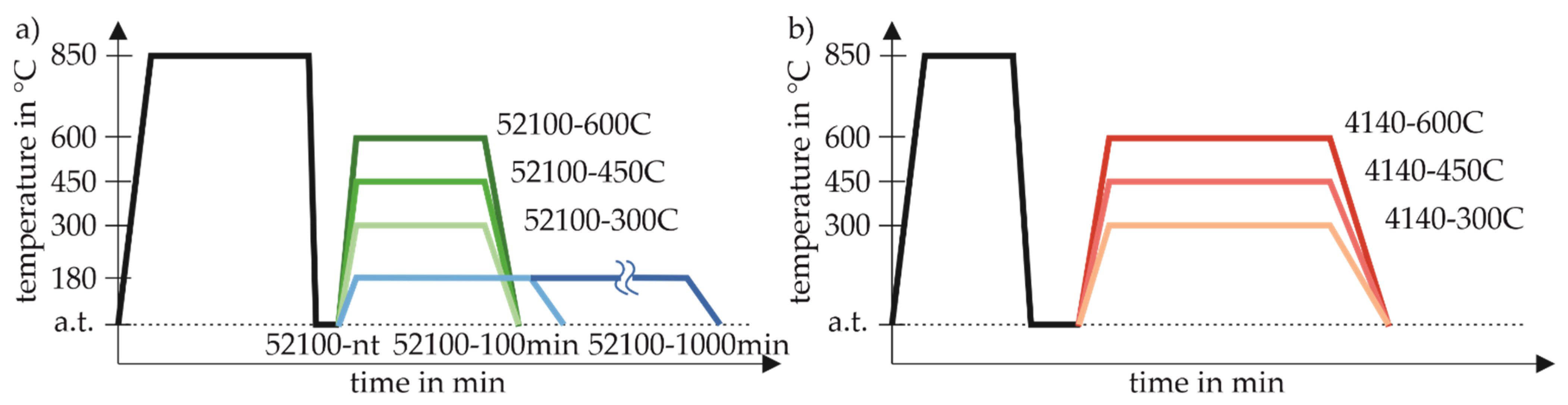 Sensors 22 04428 g001