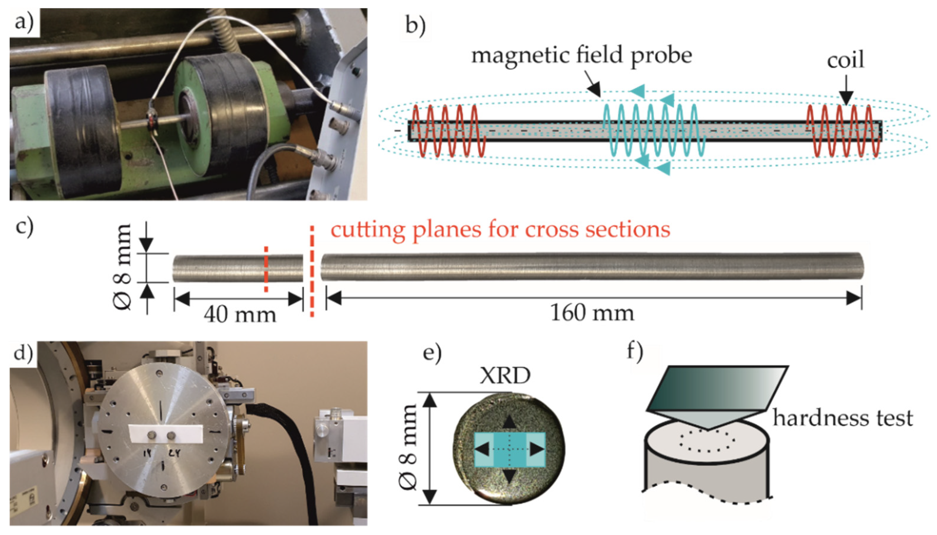 Sensors 22 04428 g002