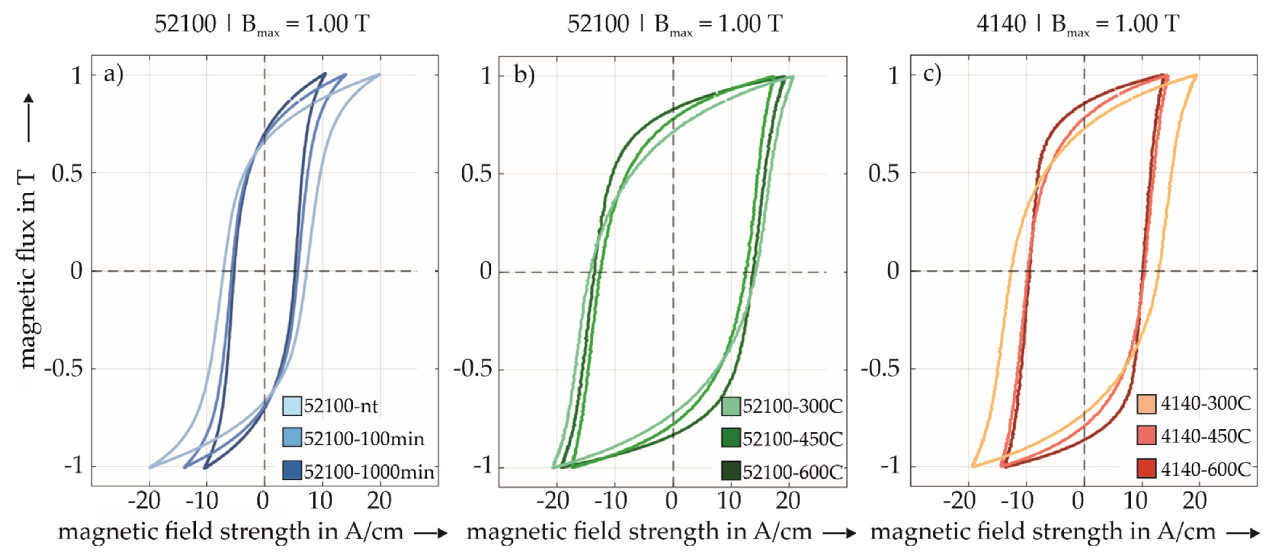 Sensors 22 04428 g004