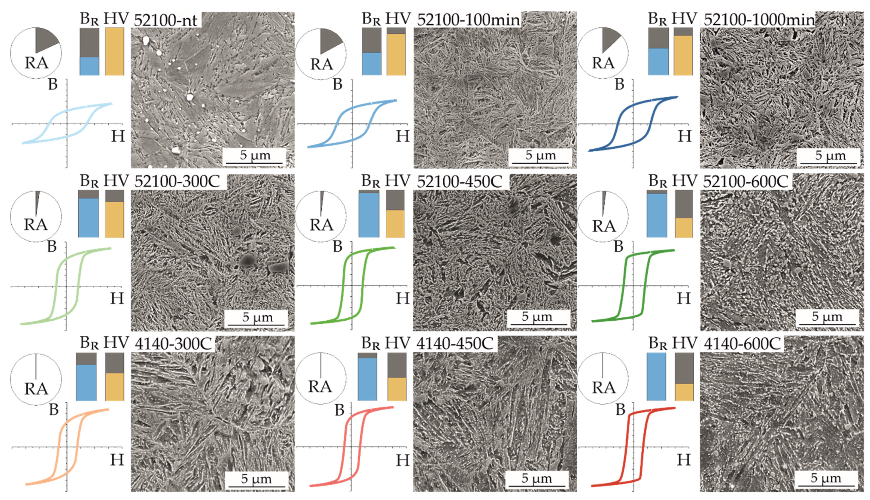 Sensors 22 04428 g005