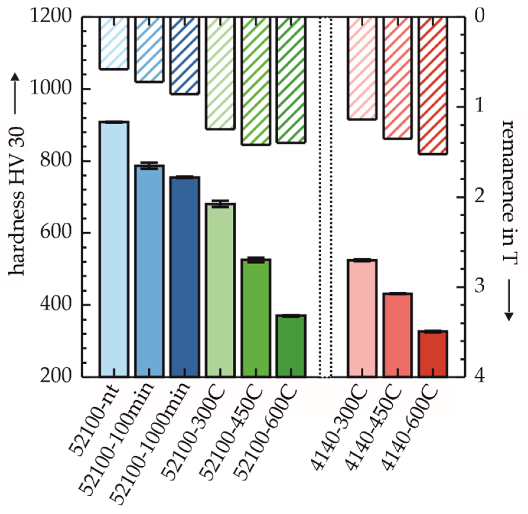 Sensors 22 04428 g006