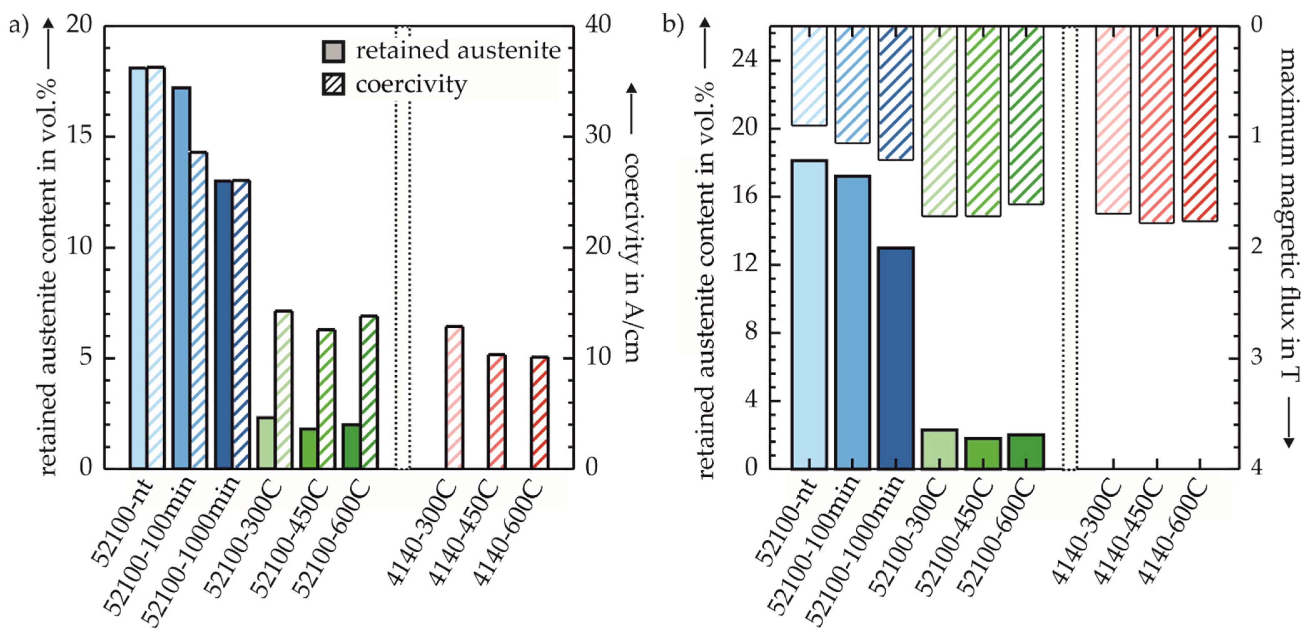 Sensors 22 04428 g007