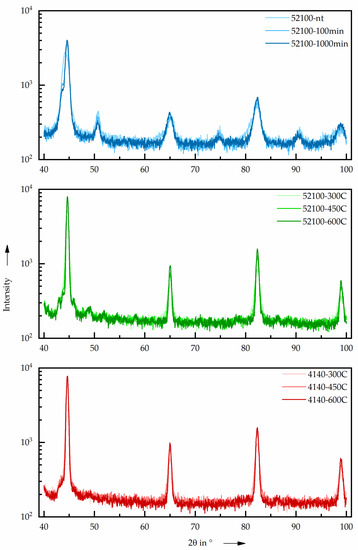 Sensors 22 04428 g0a1 550