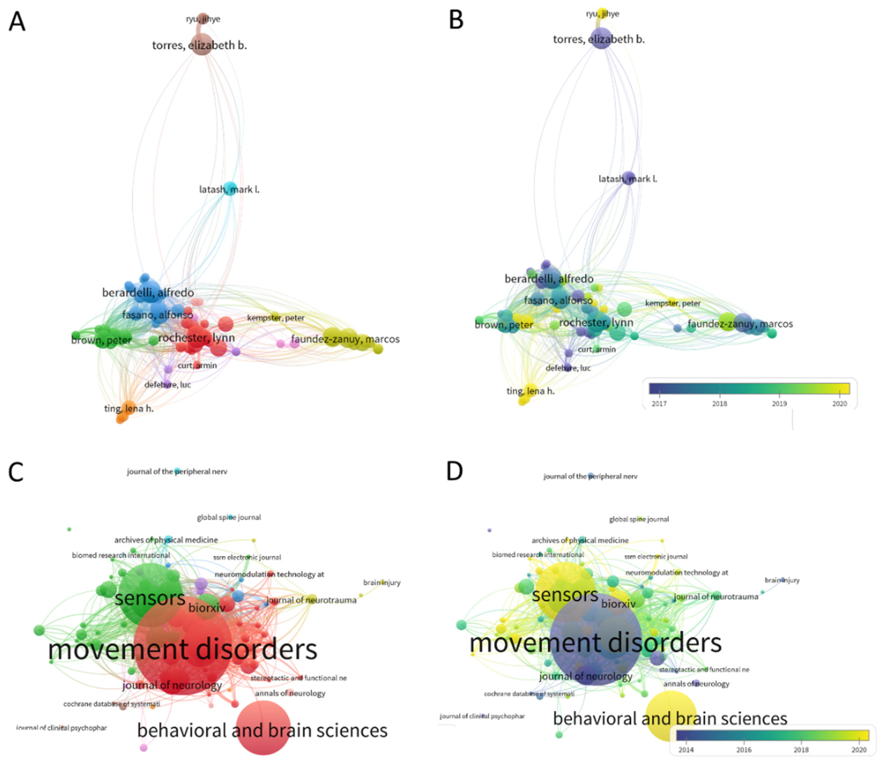 Sensors 22 04434 g001