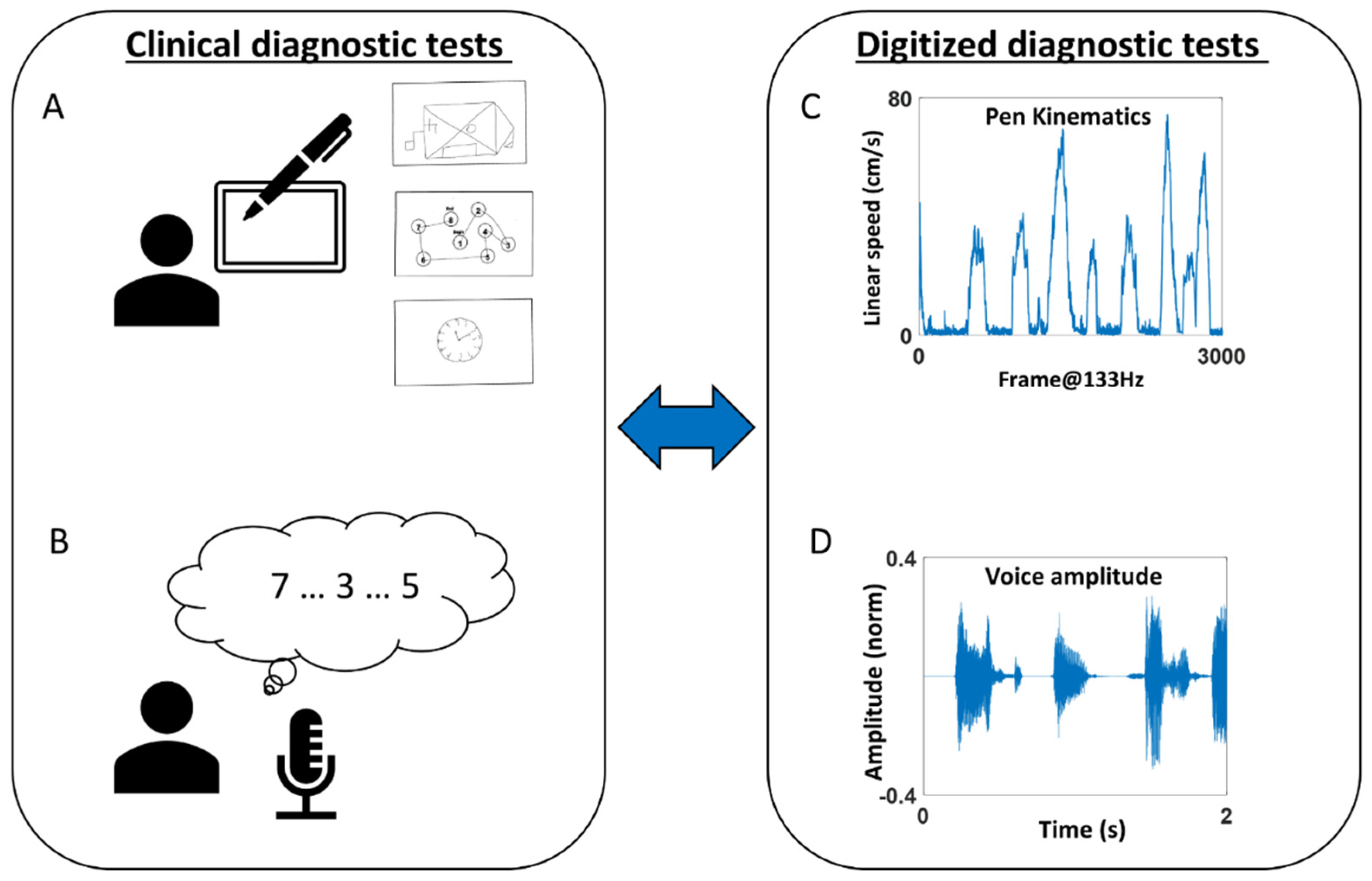 Sensors 22 04434 g002