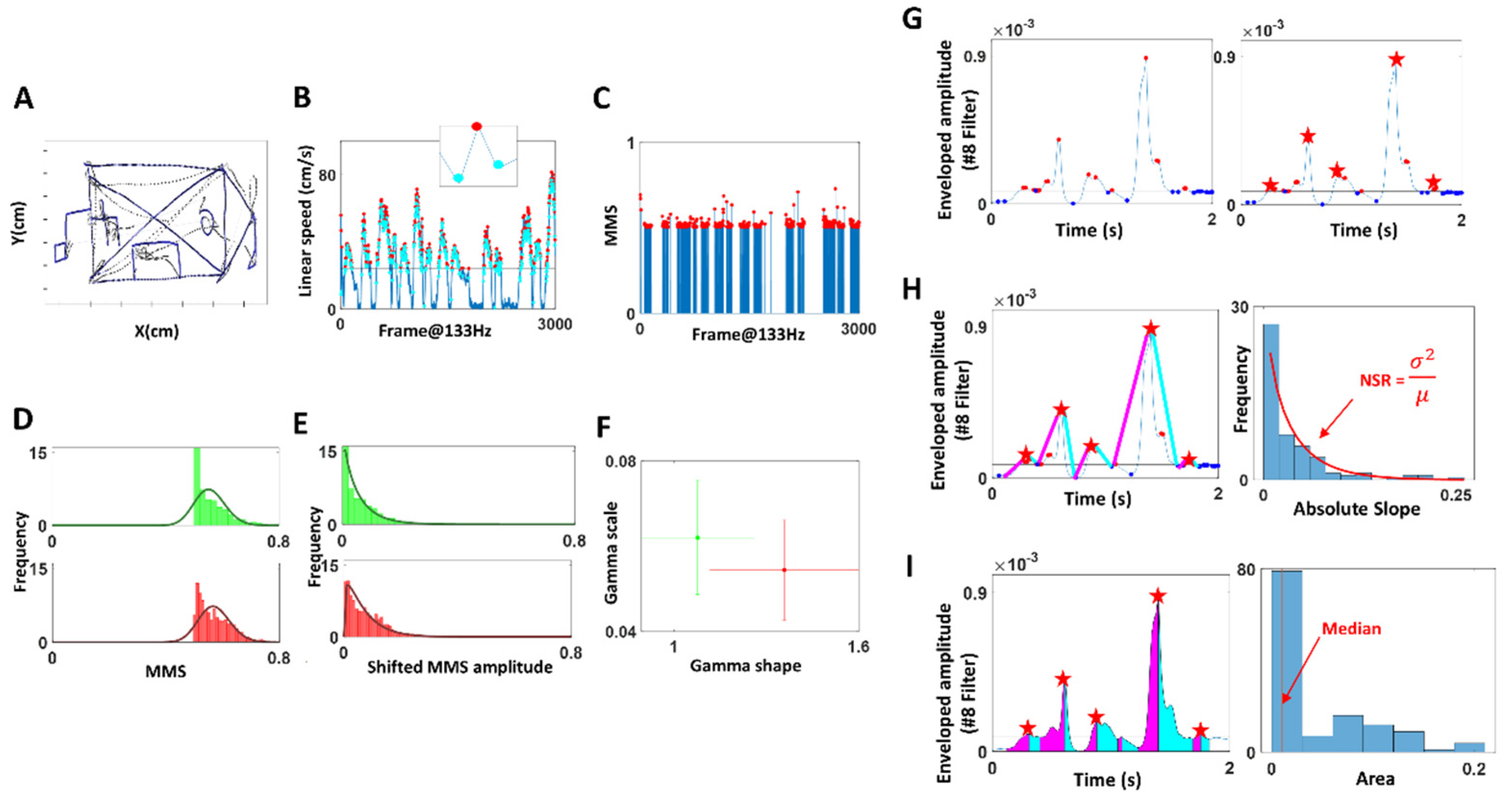 Sensors 22 04434 g003
