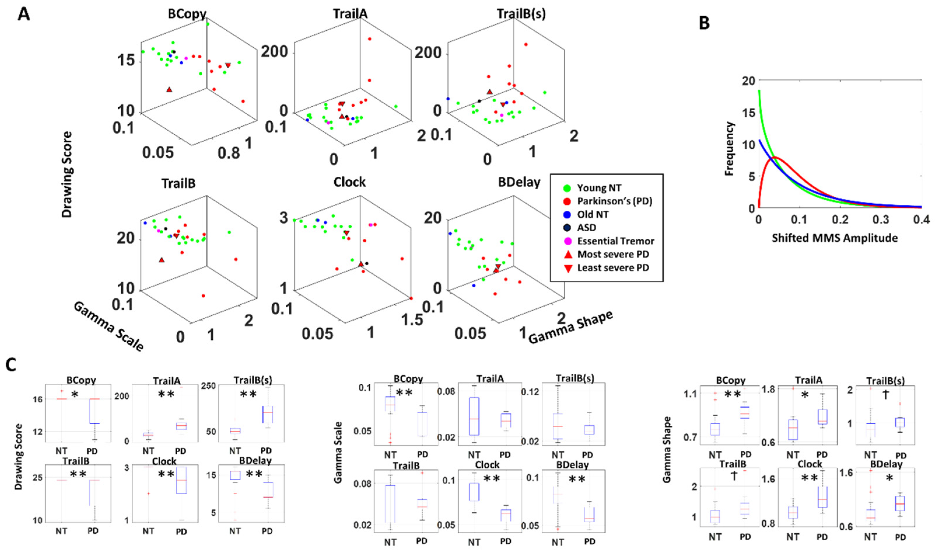 Sensors 22 04434 g004