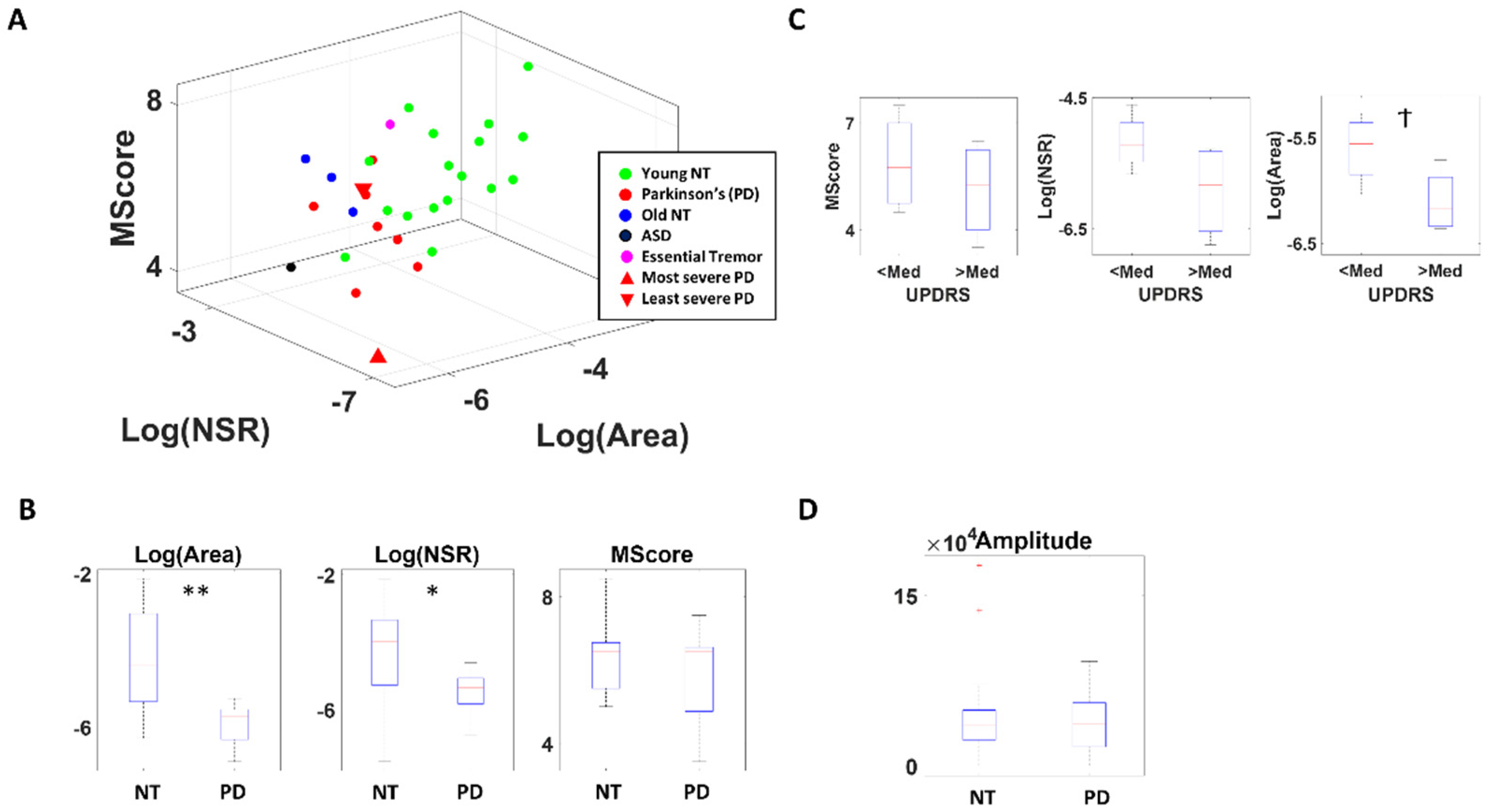 Sensors 22 04434 g005