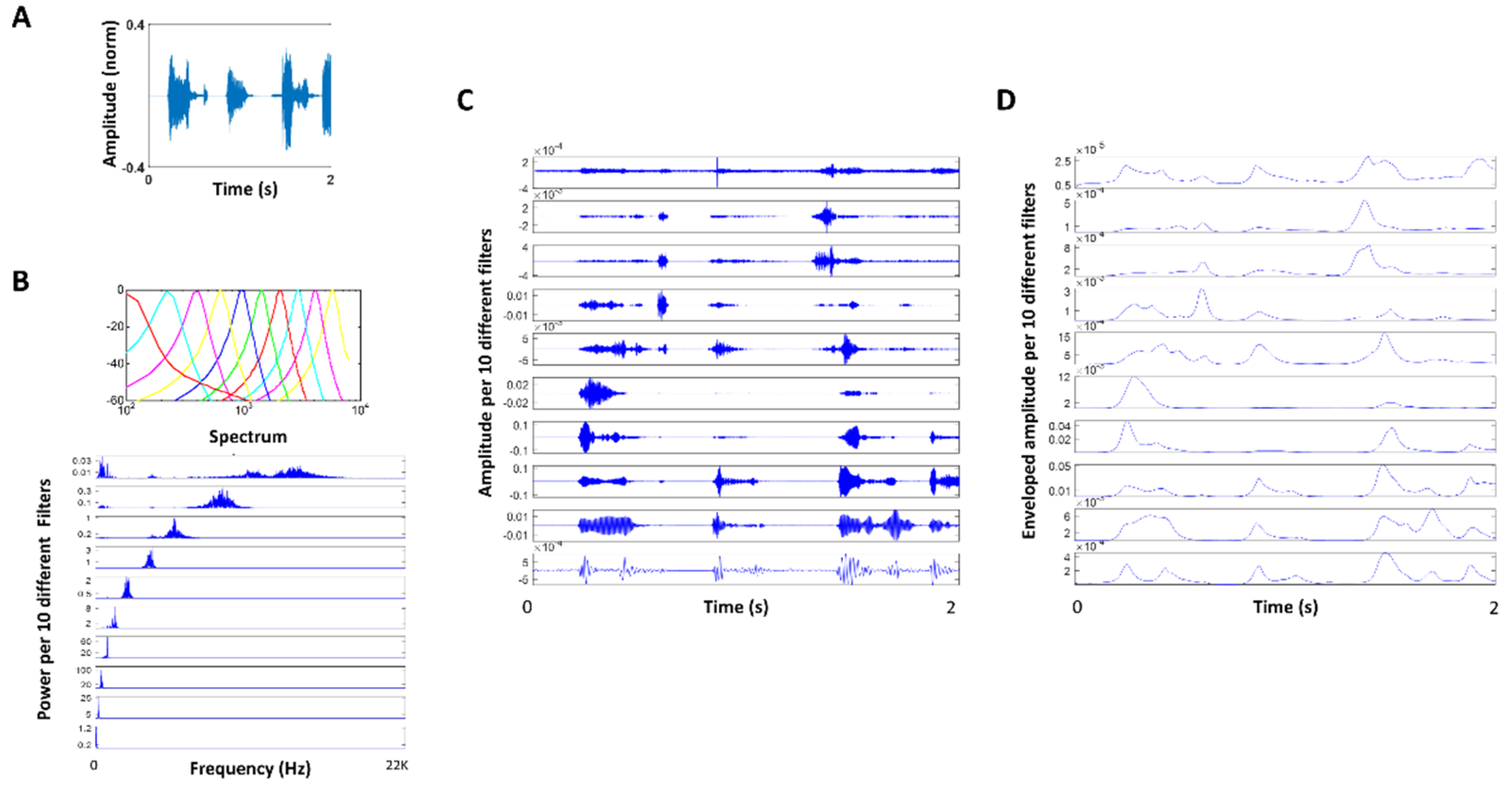 Sensors 22 04434 g0a1